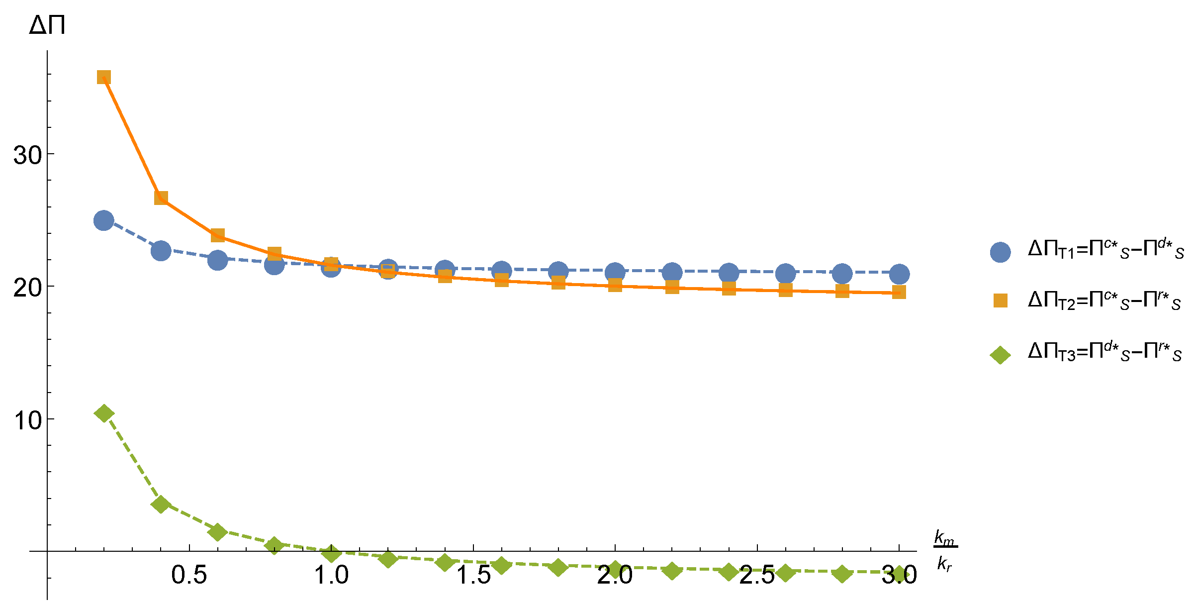 Sustainability 11 01420 g009