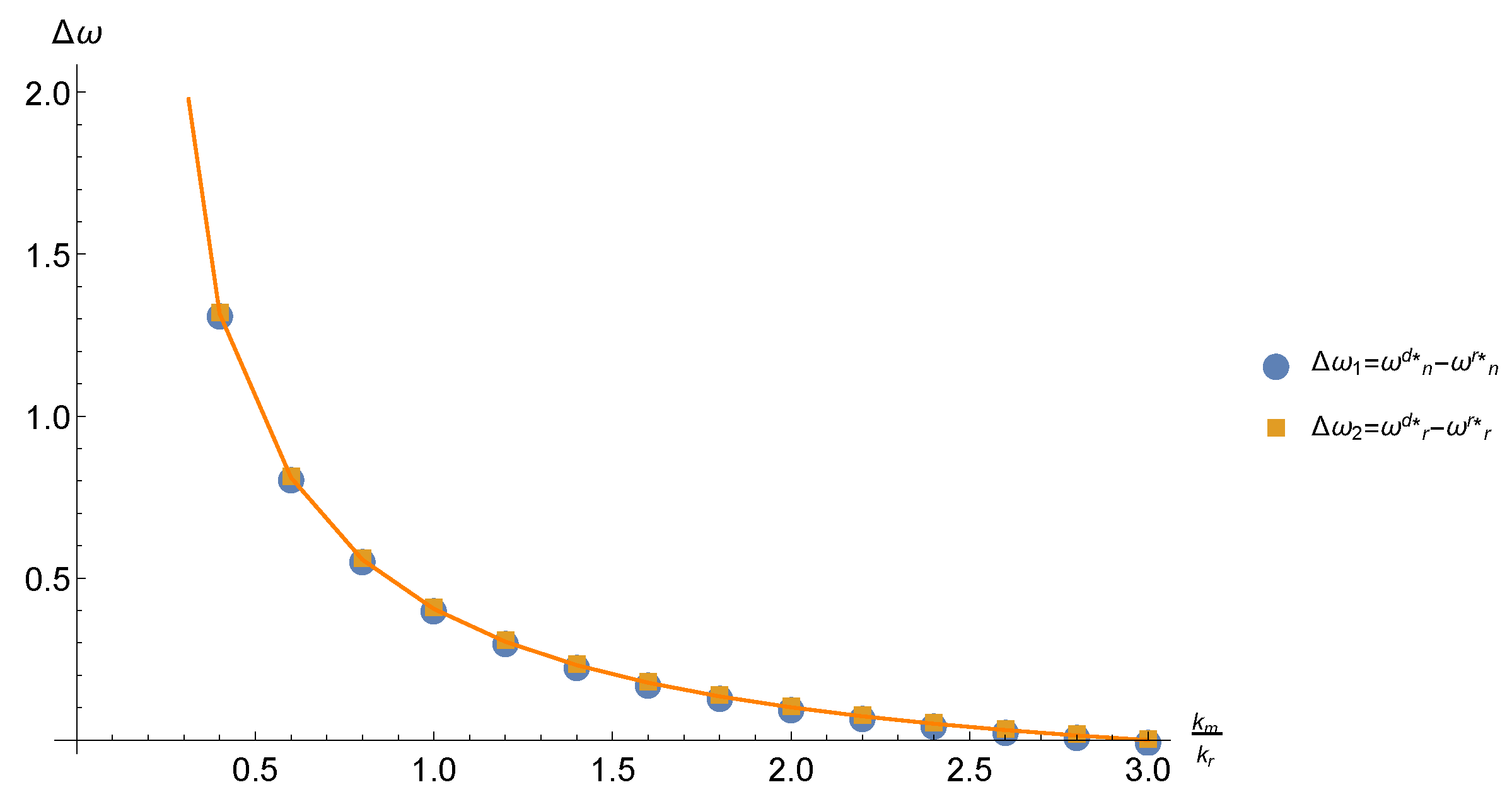 Sustainability 11 01420 g010