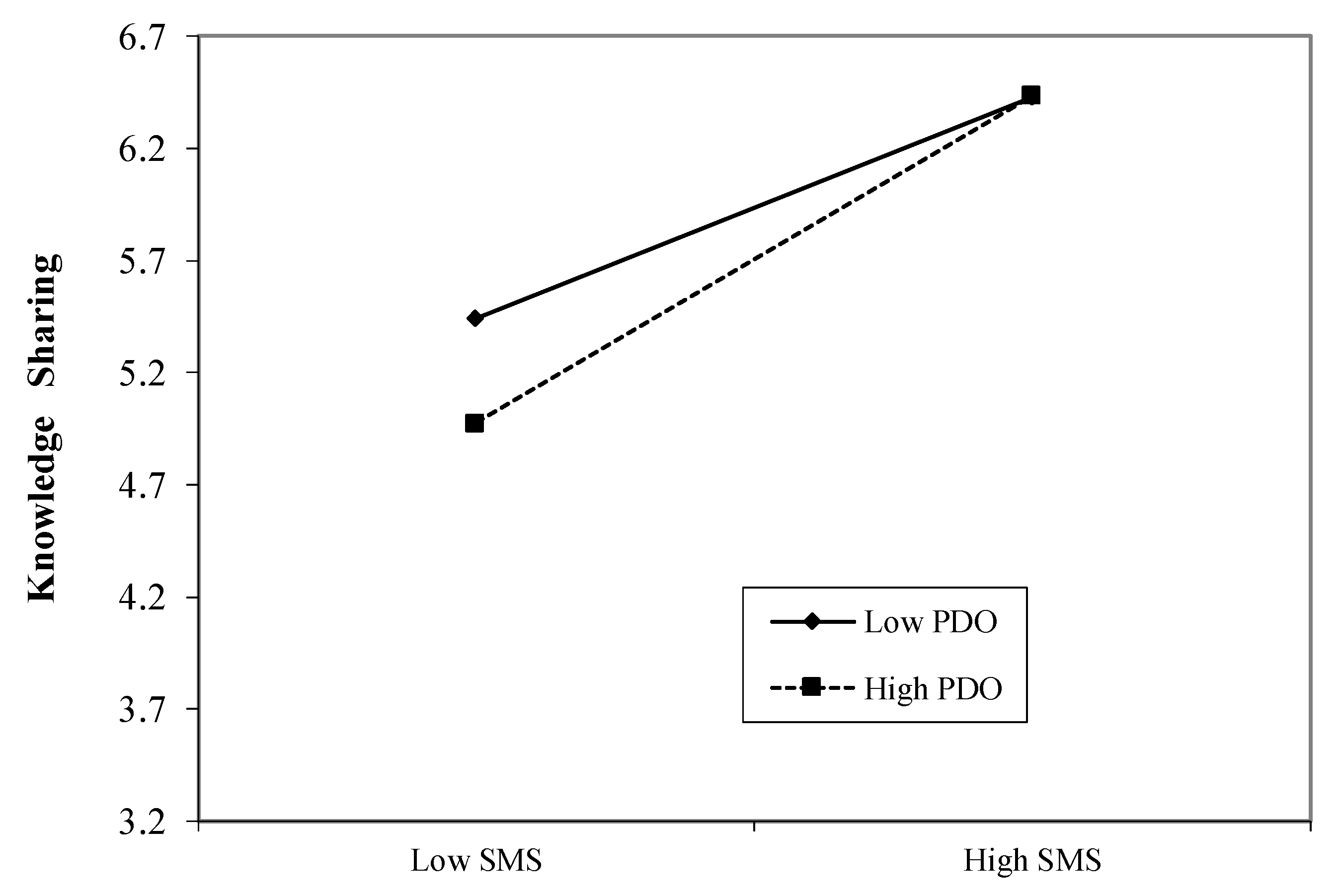 Sustainability 11 01421 g002