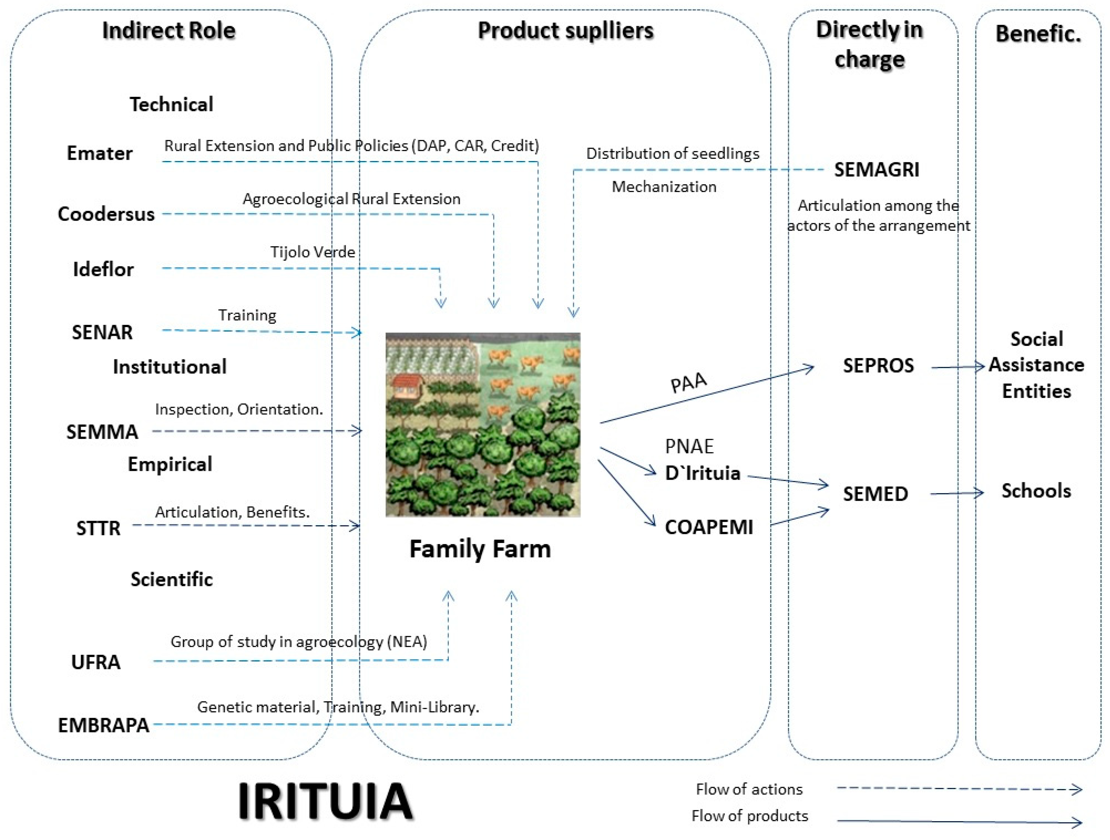 Sustainability 11 01425 g002