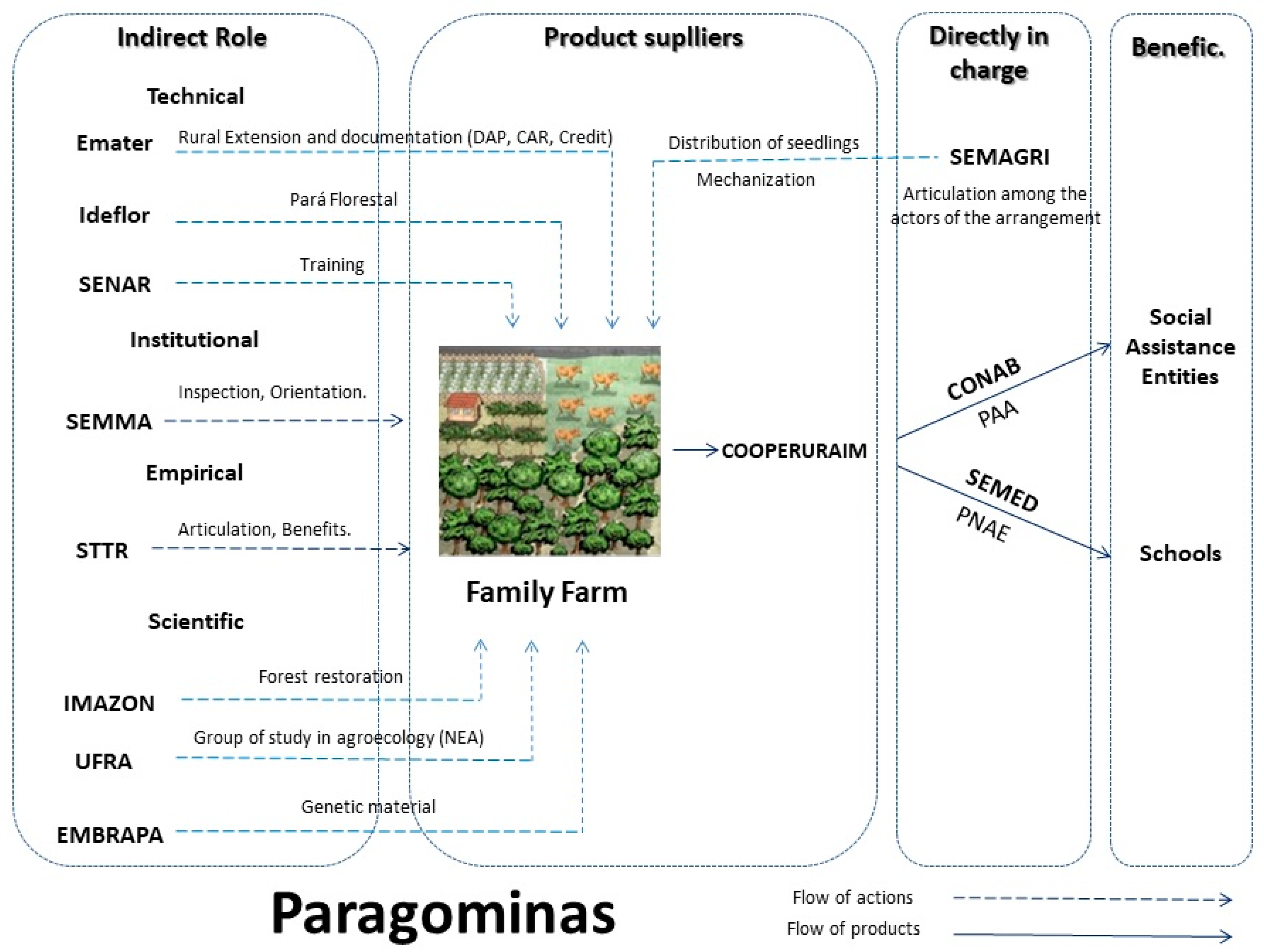 Sustainability 11 01425 g003