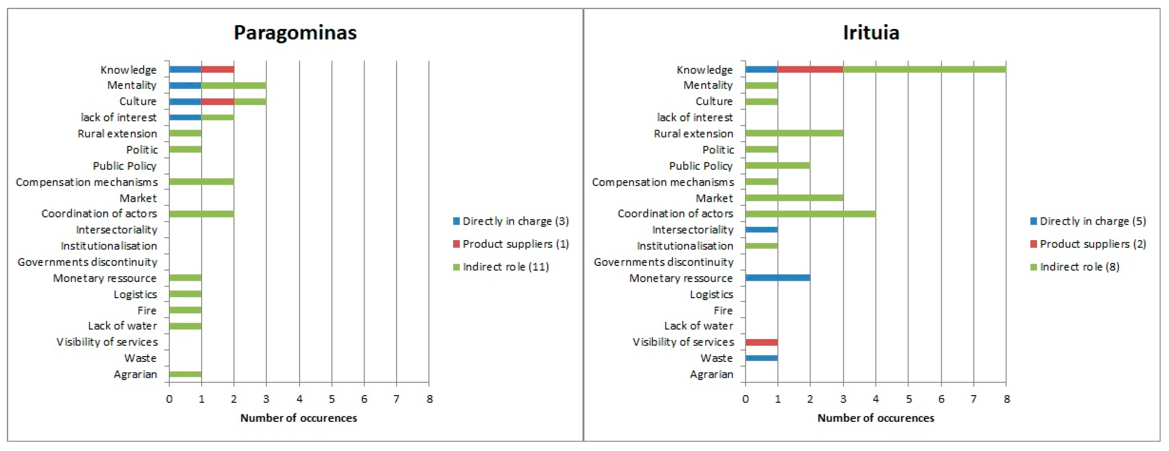 Sustainability 11 01425 g004