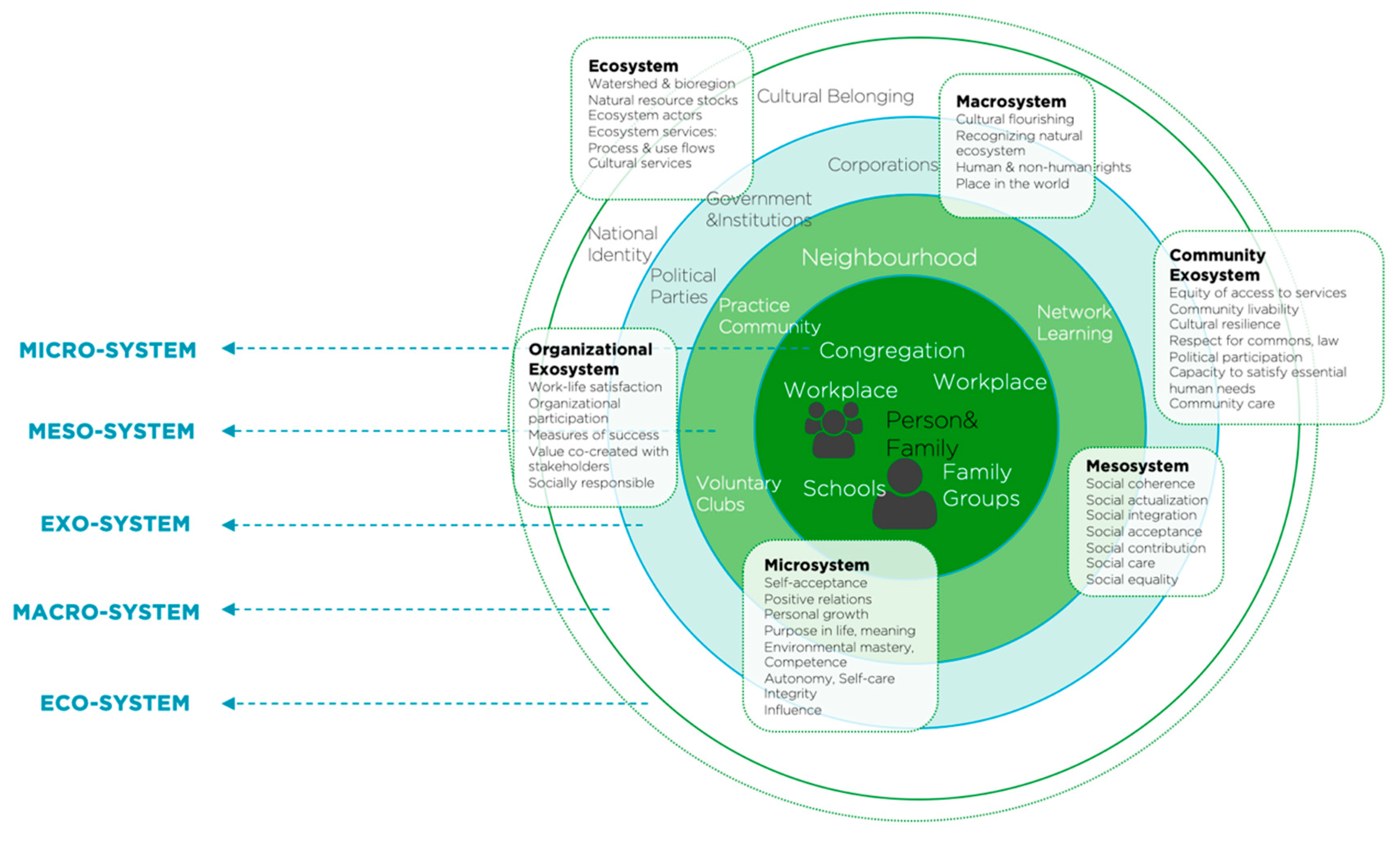 Sustainability 11 01427 g001