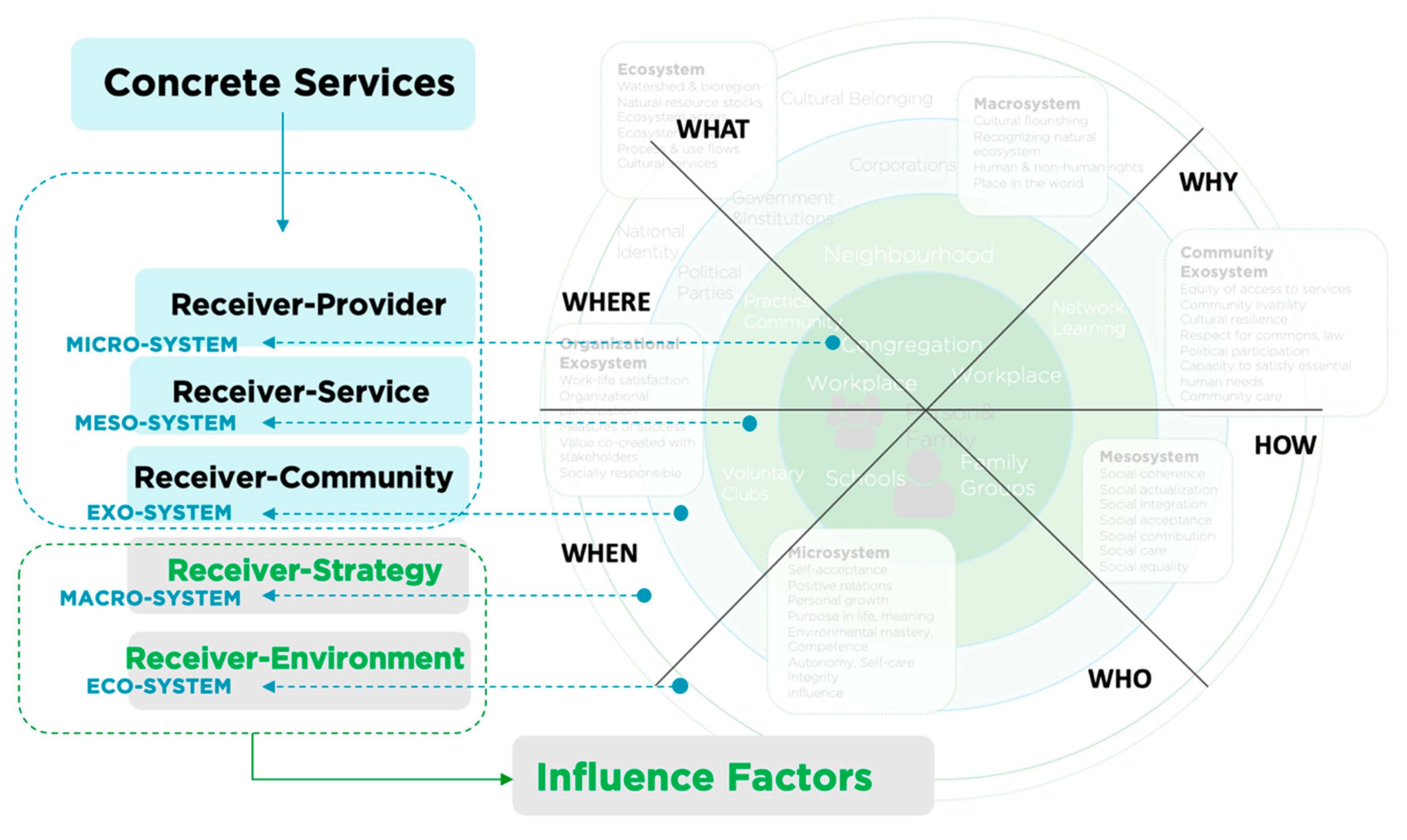 Sustainability 11 01427 g002