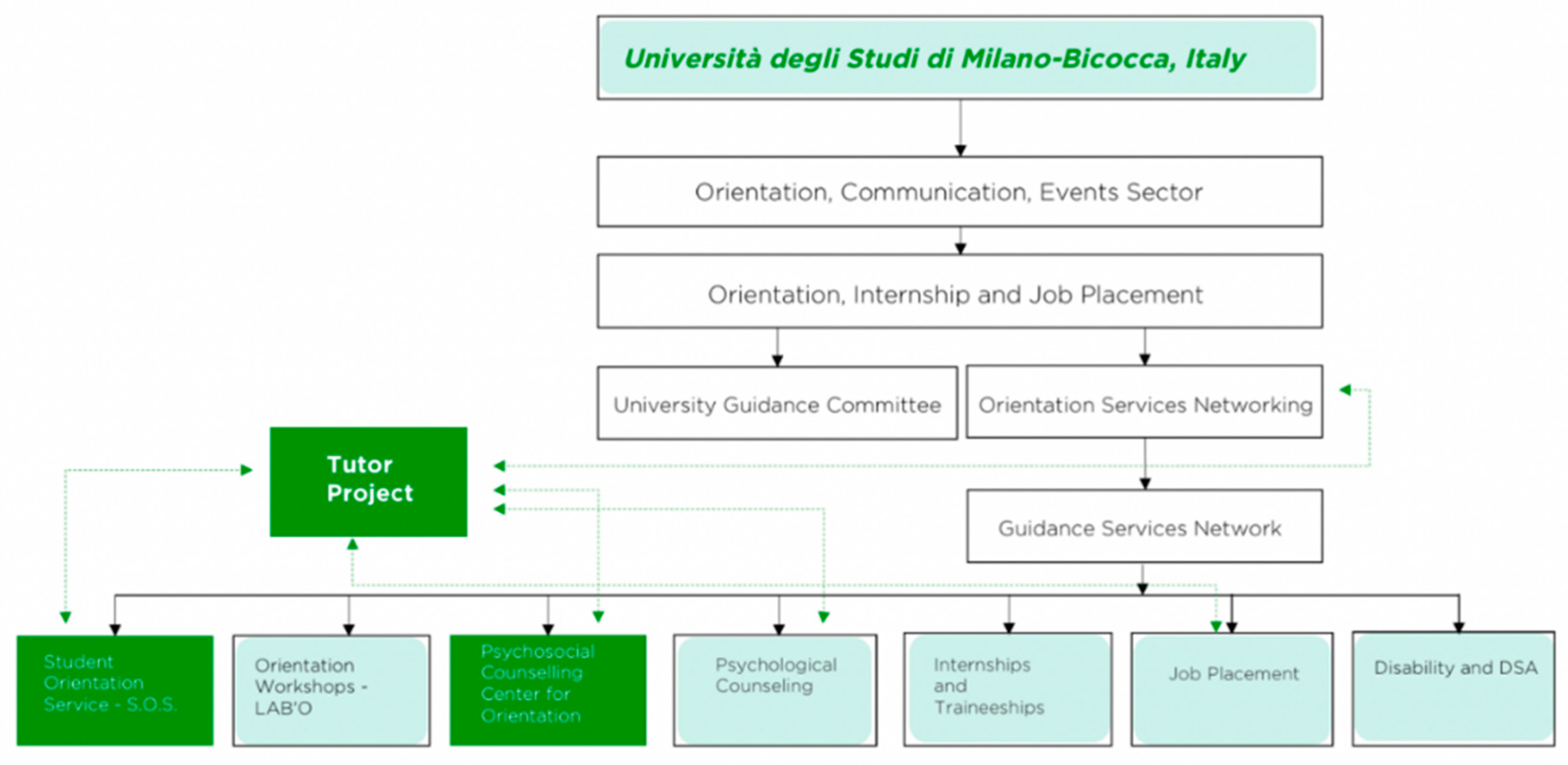 Sustainability 11 01427 g003