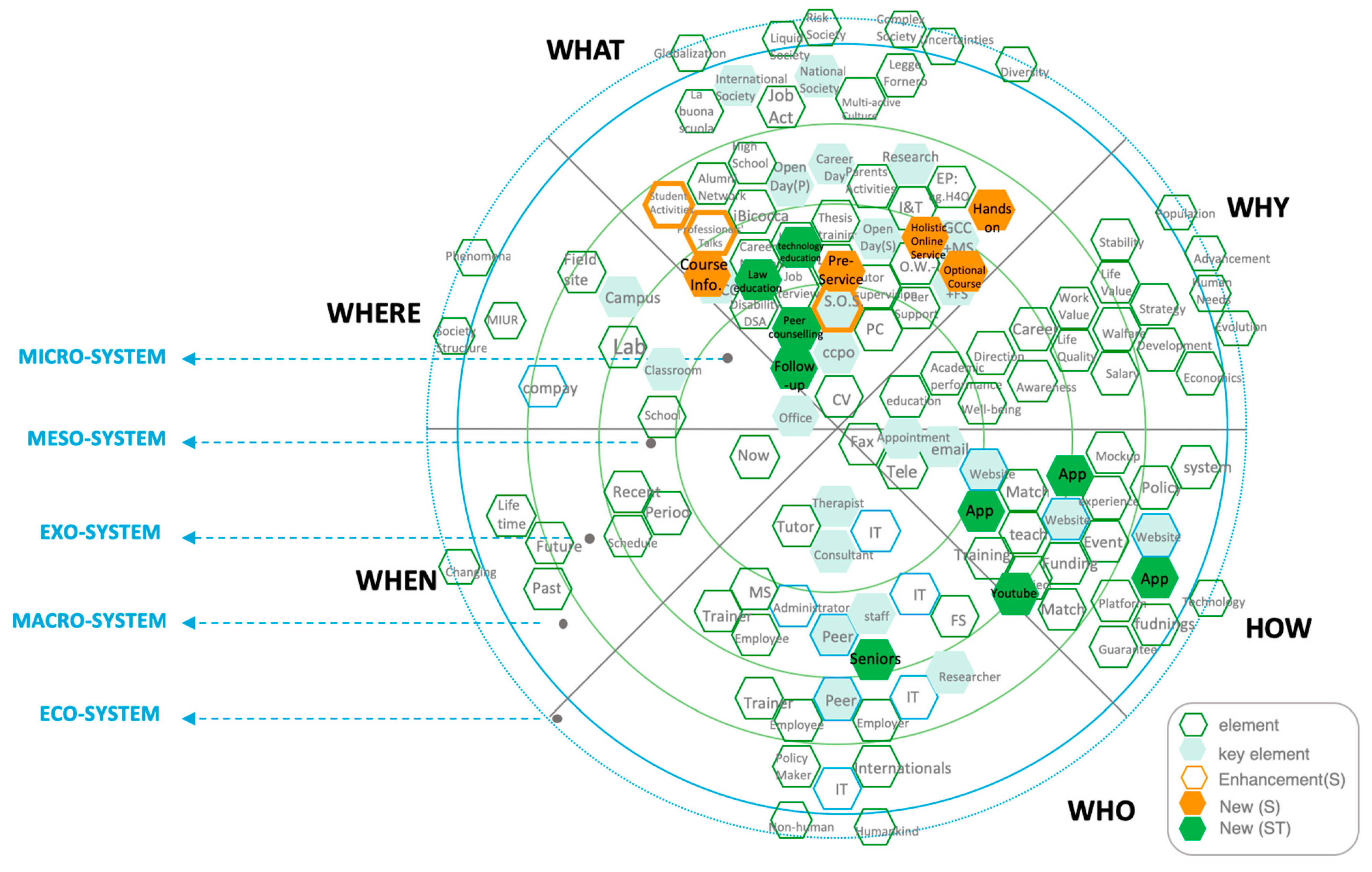 Sustainability 11 01427 g005
