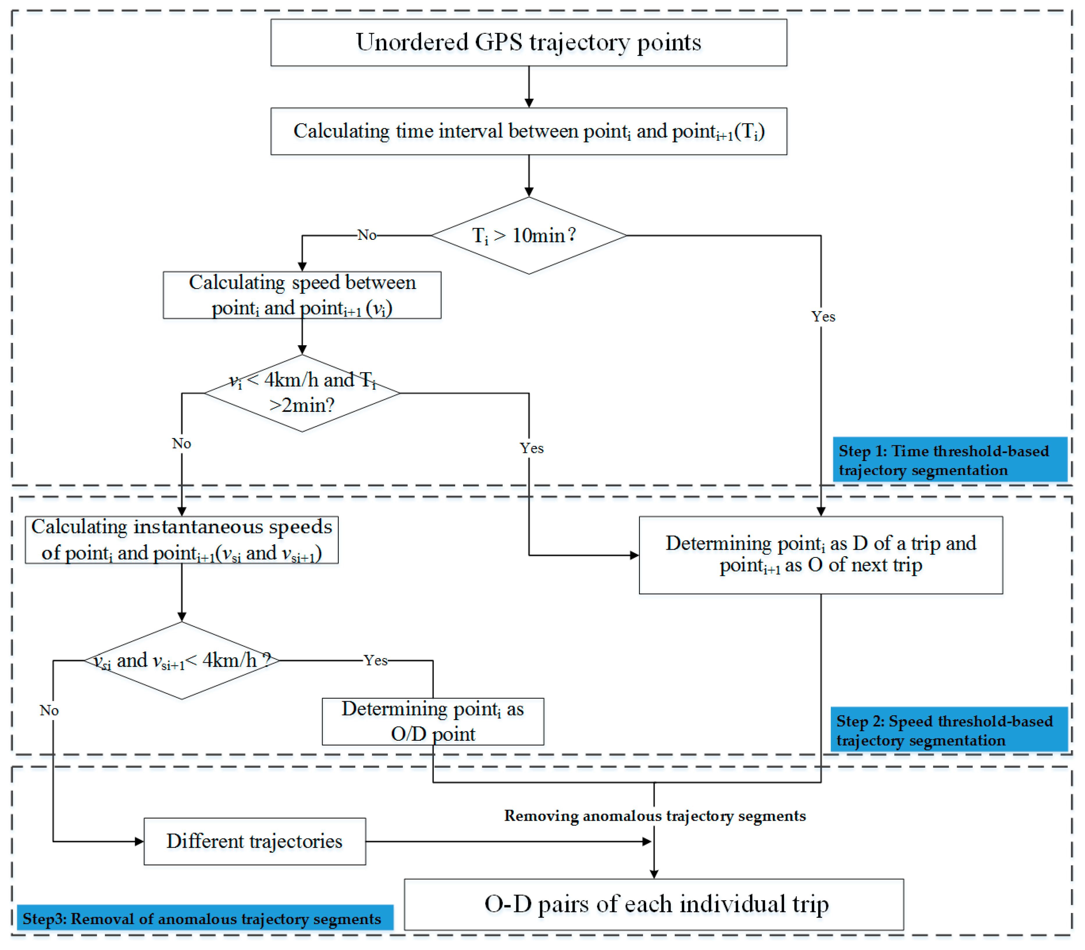 Sustainability 11 01429 g003 Sustainability 11 01429 g003