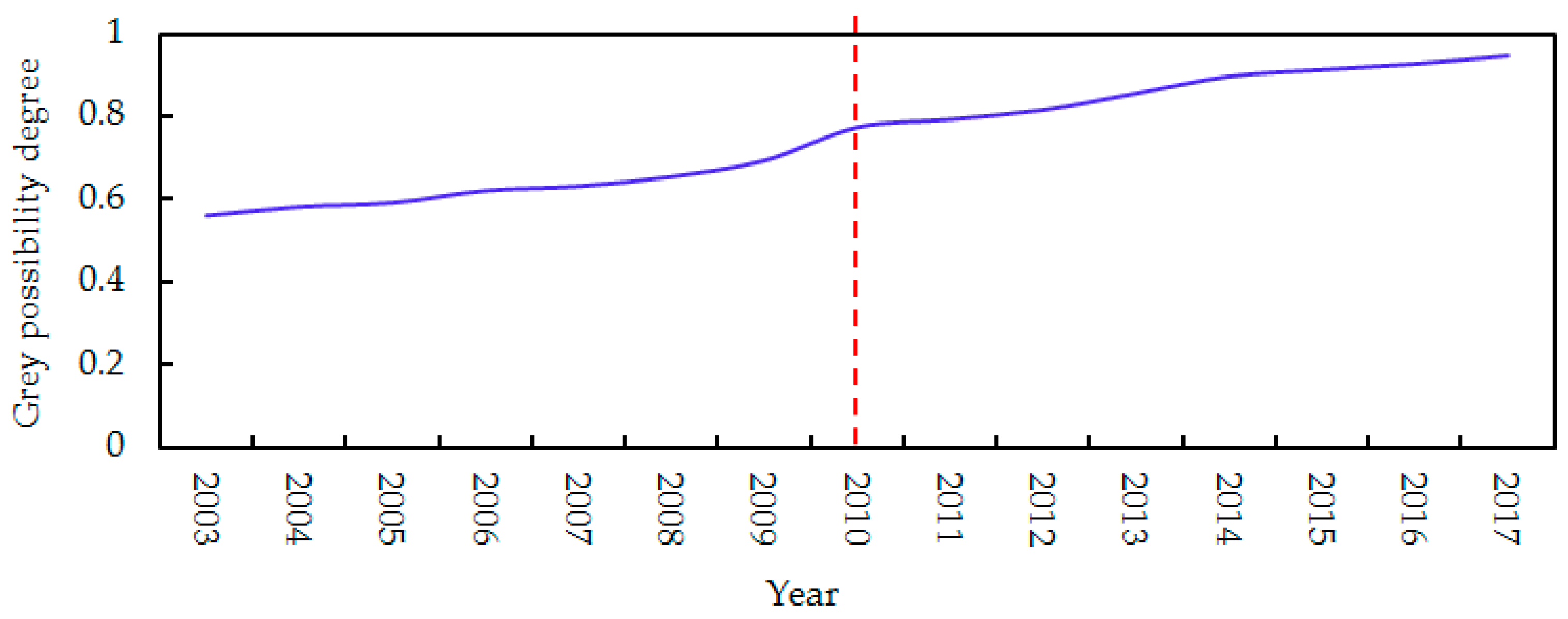 Sustainability 11 01430 g002 Sustainability 11 01430 g002