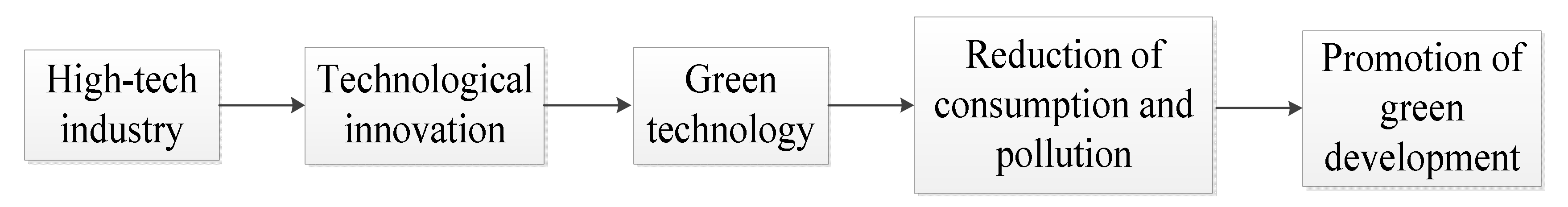 Sustainability 11 01432 g001