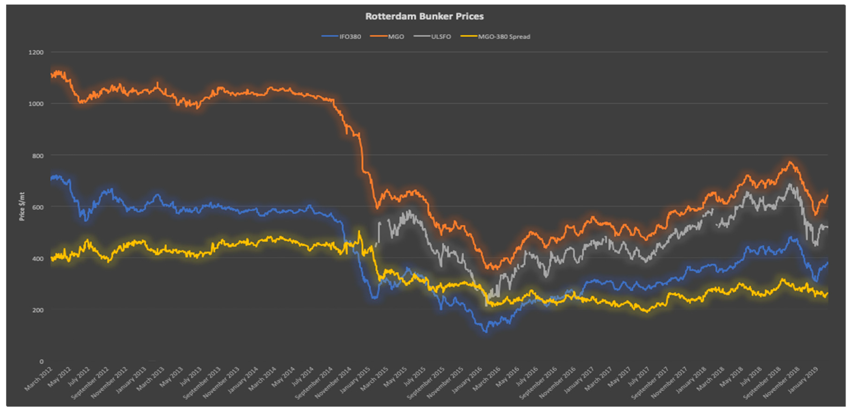 Sustainability 11 01435 g002