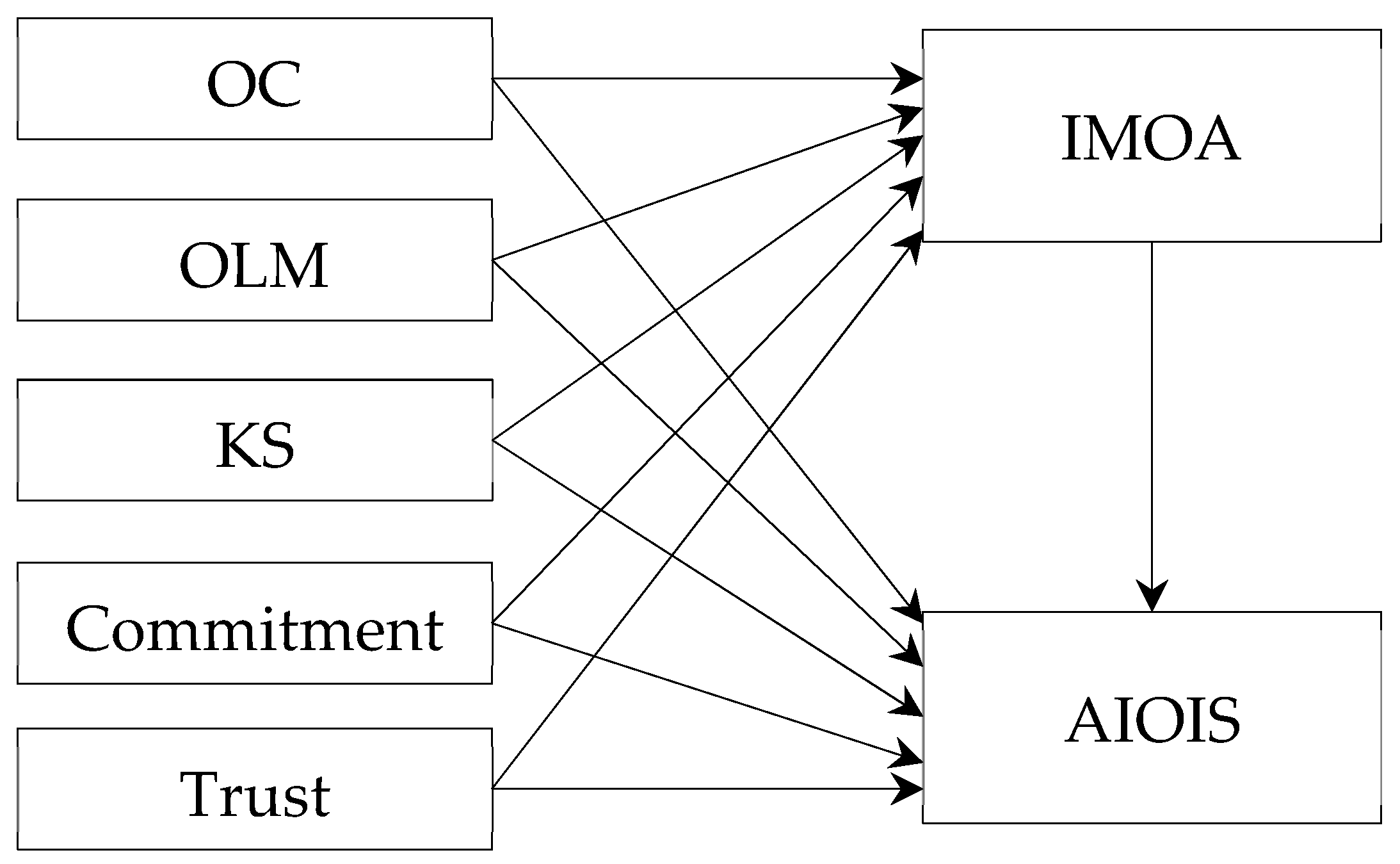 Sustainability 11 01436 g002 Sustainability 11 01436 g002