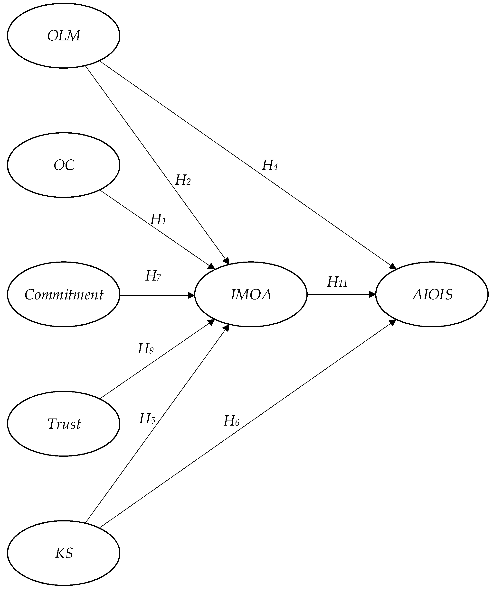 Sustainability 11 01436 g003 Sustainability 11 01436 g003