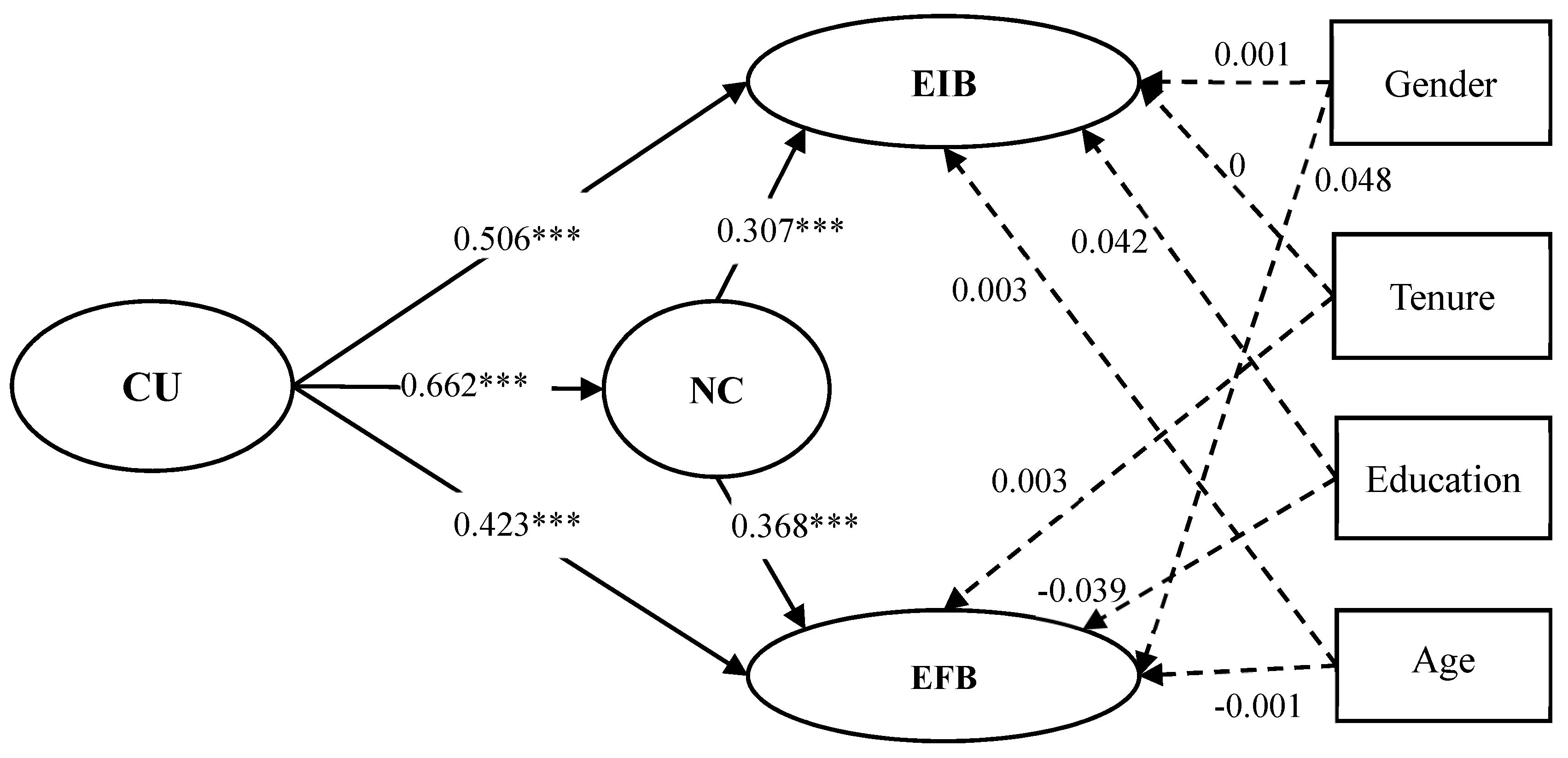 Sustainability 11 01438 g001 Sustainability 11 01438 g001