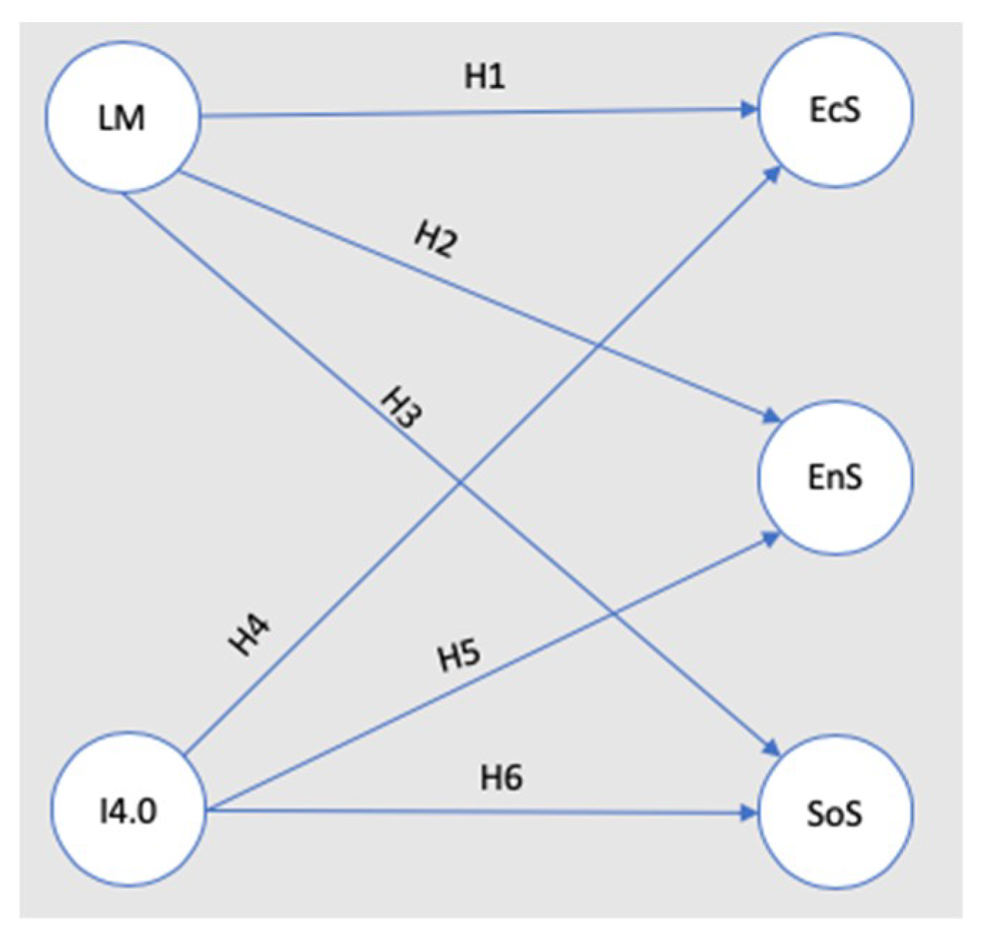Sustainability 11 01439 g001 Sustainability 11 01439 g001