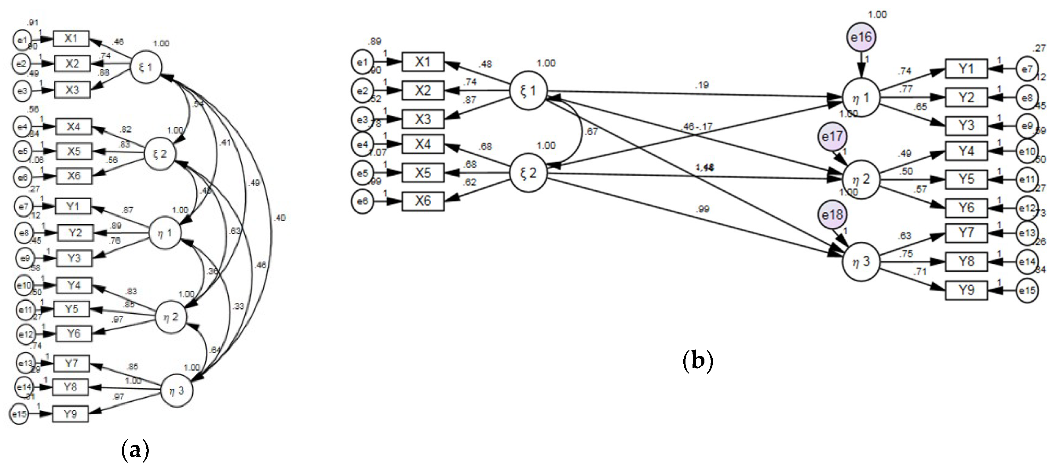 Sustainability 11 01439 g003 Sustainability 11 01439 g003