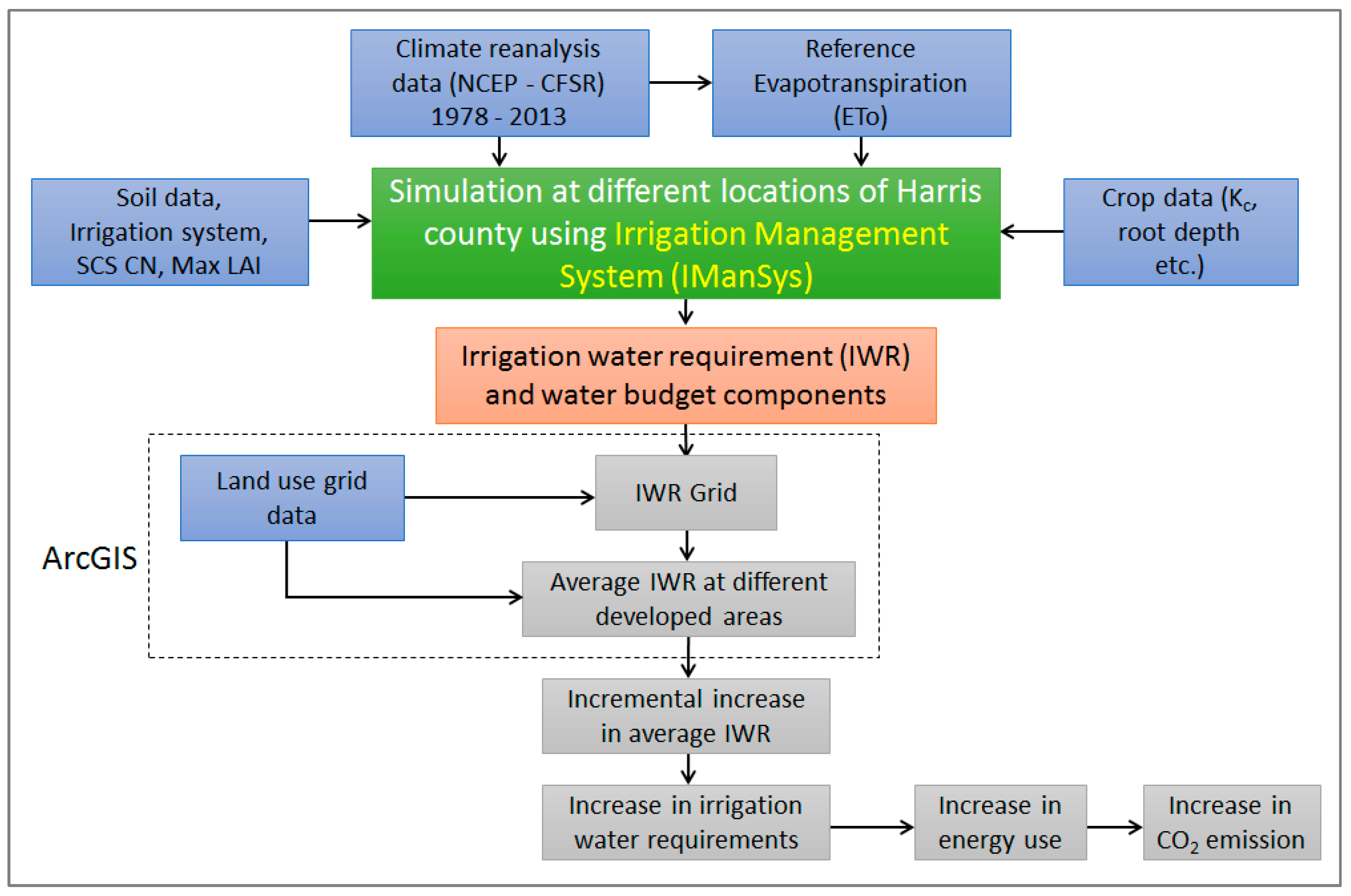 Sustainability 11 01440 g004