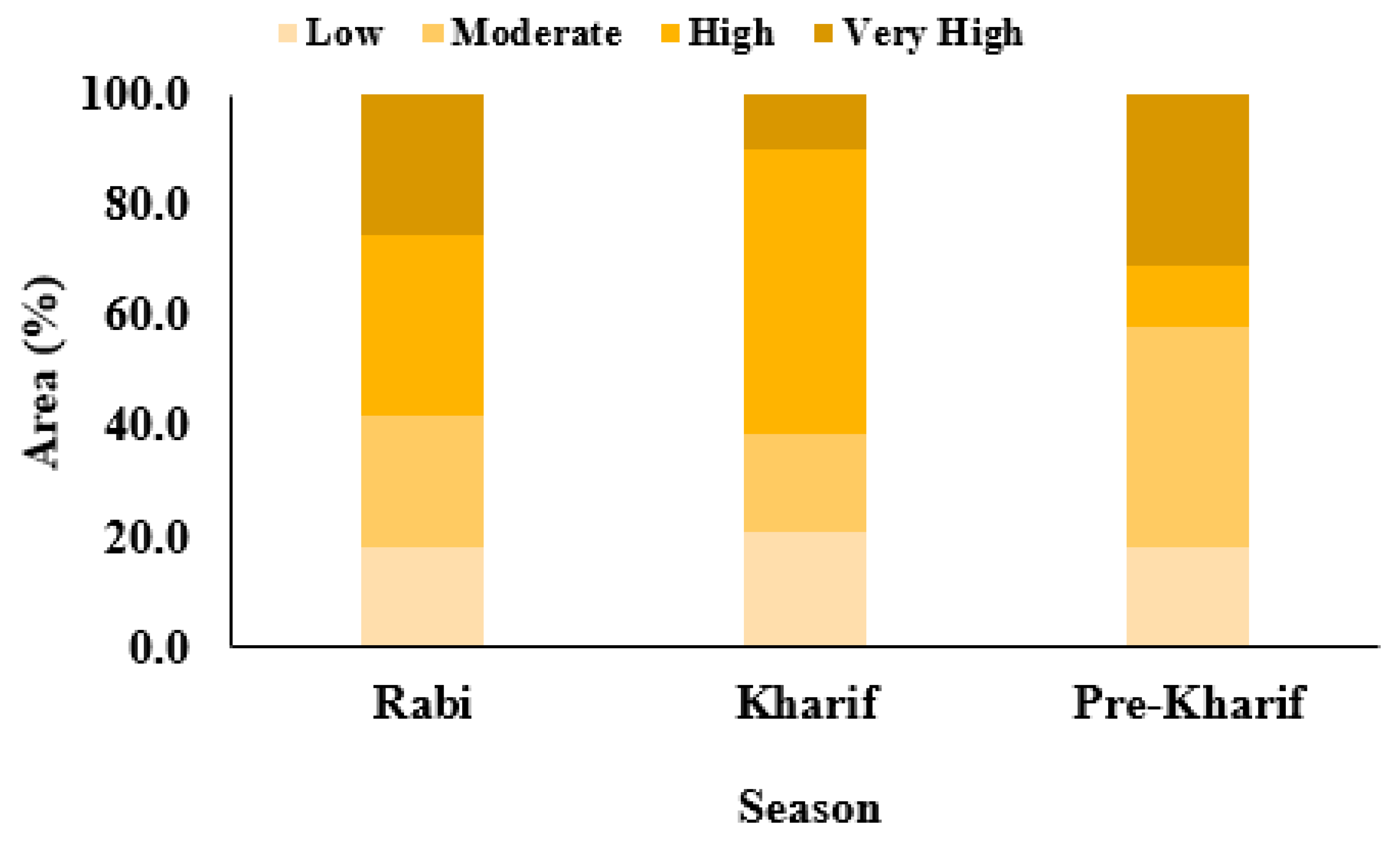 Sustainability 11 01442 g003