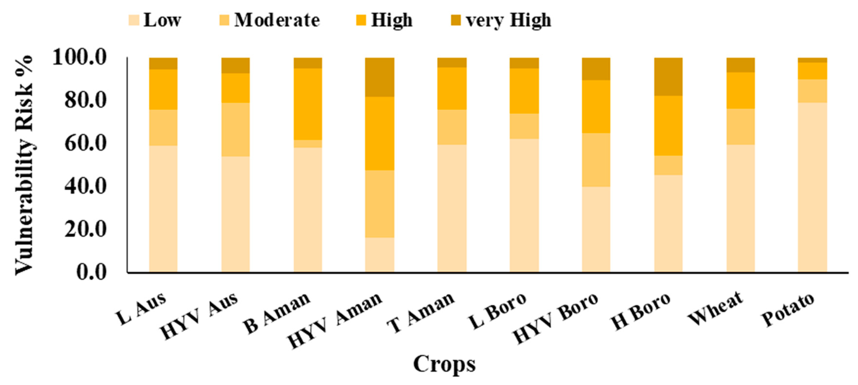 Sustainability 11 01442 g005