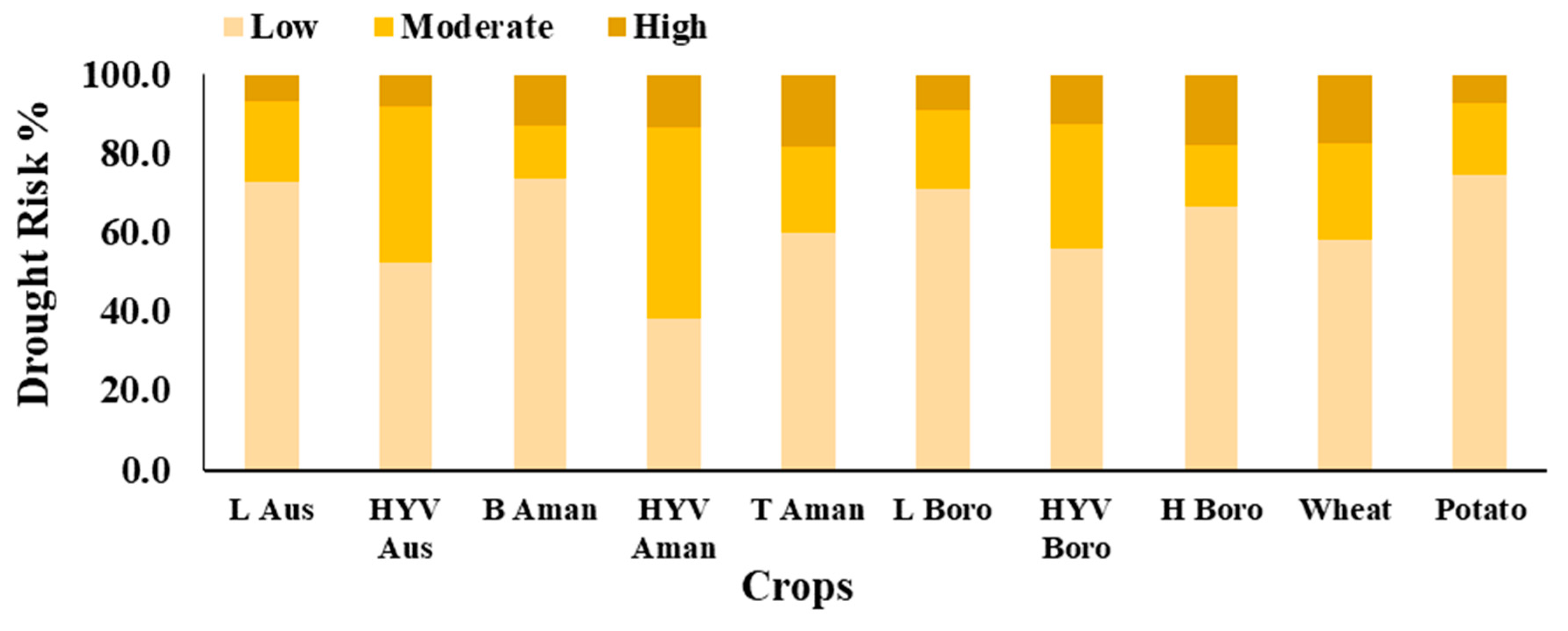 Sustainability 11 01442 g011