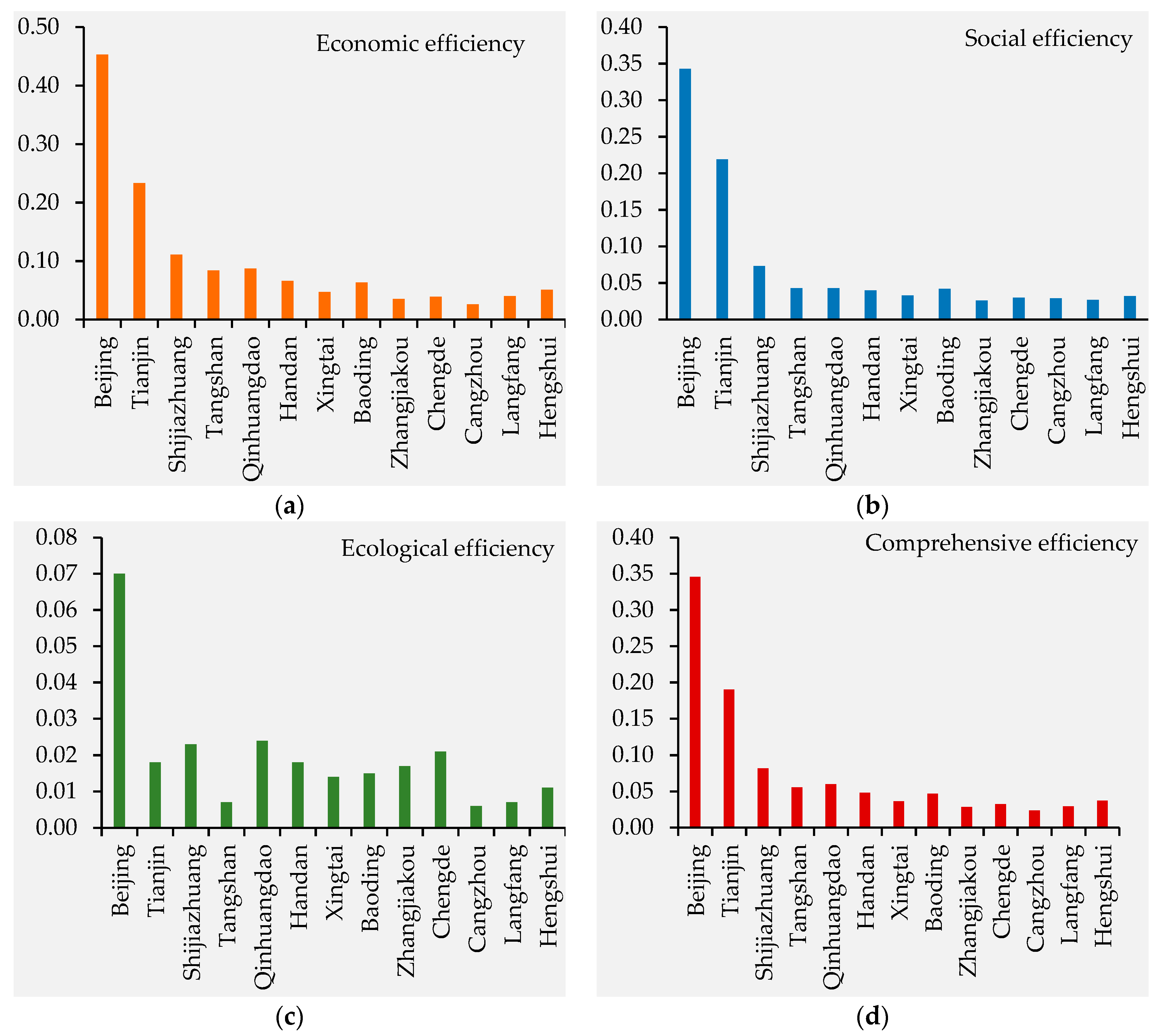 Sustainability 11 01446 g003