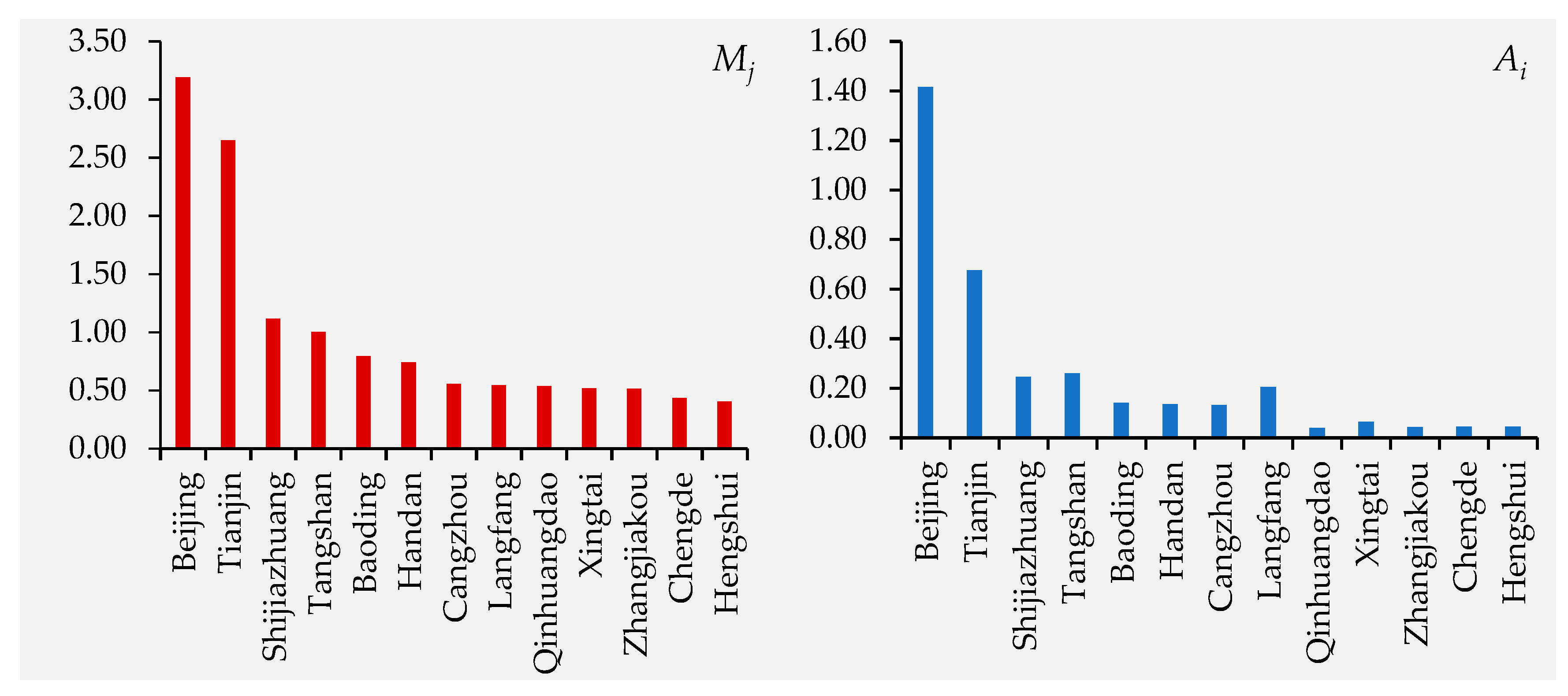 Sustainability 11 01446 g004