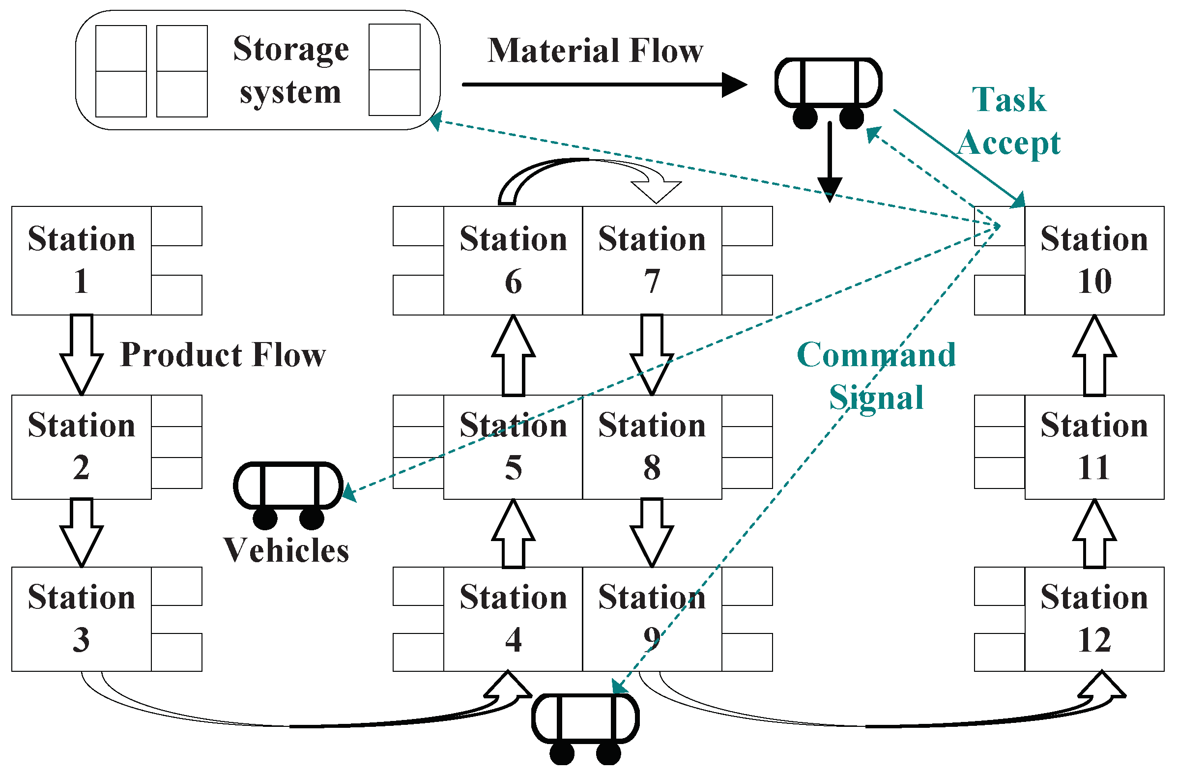 Sustainability 11 01447 g001