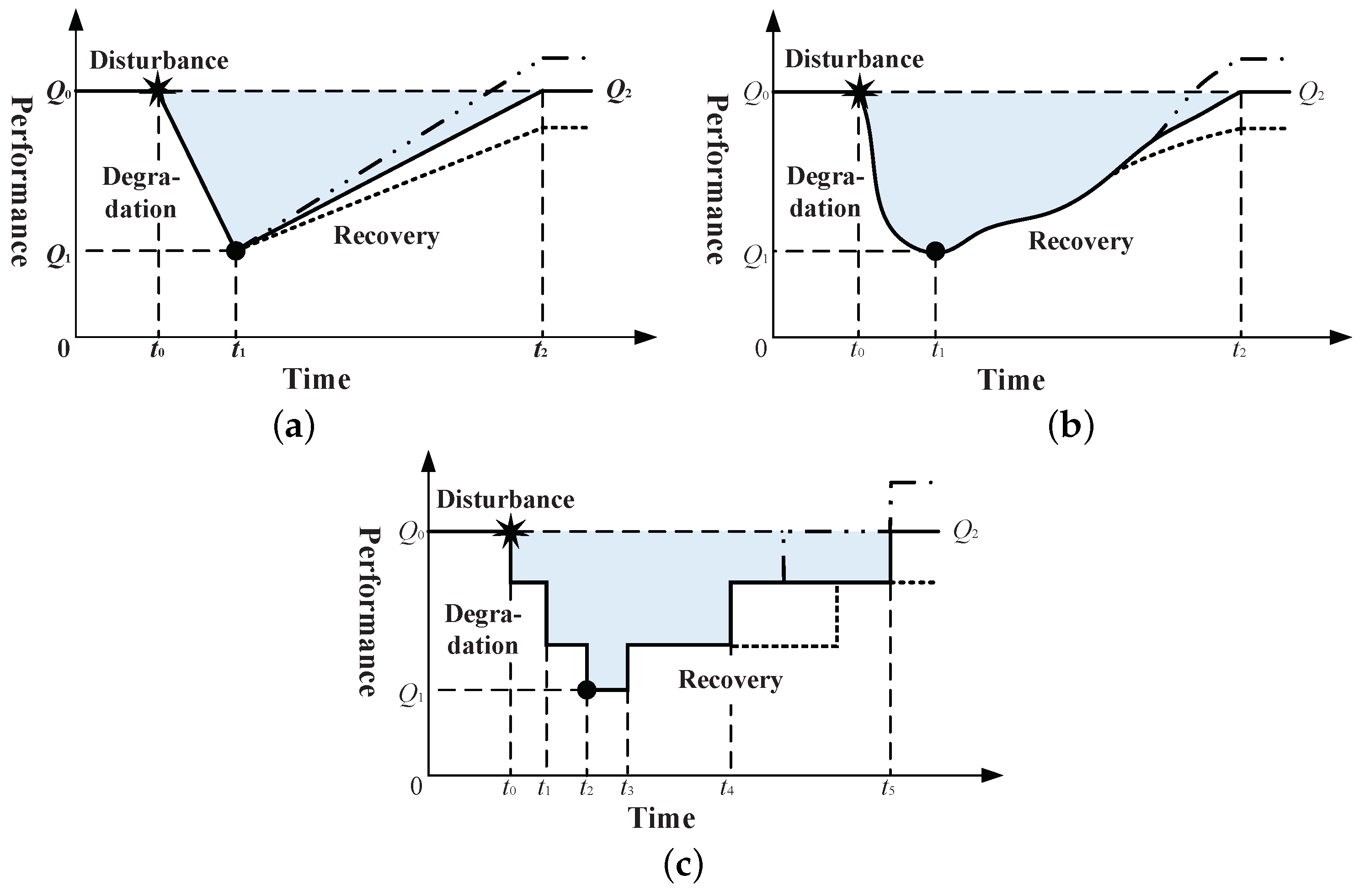 Sustainability 11 01447 g002