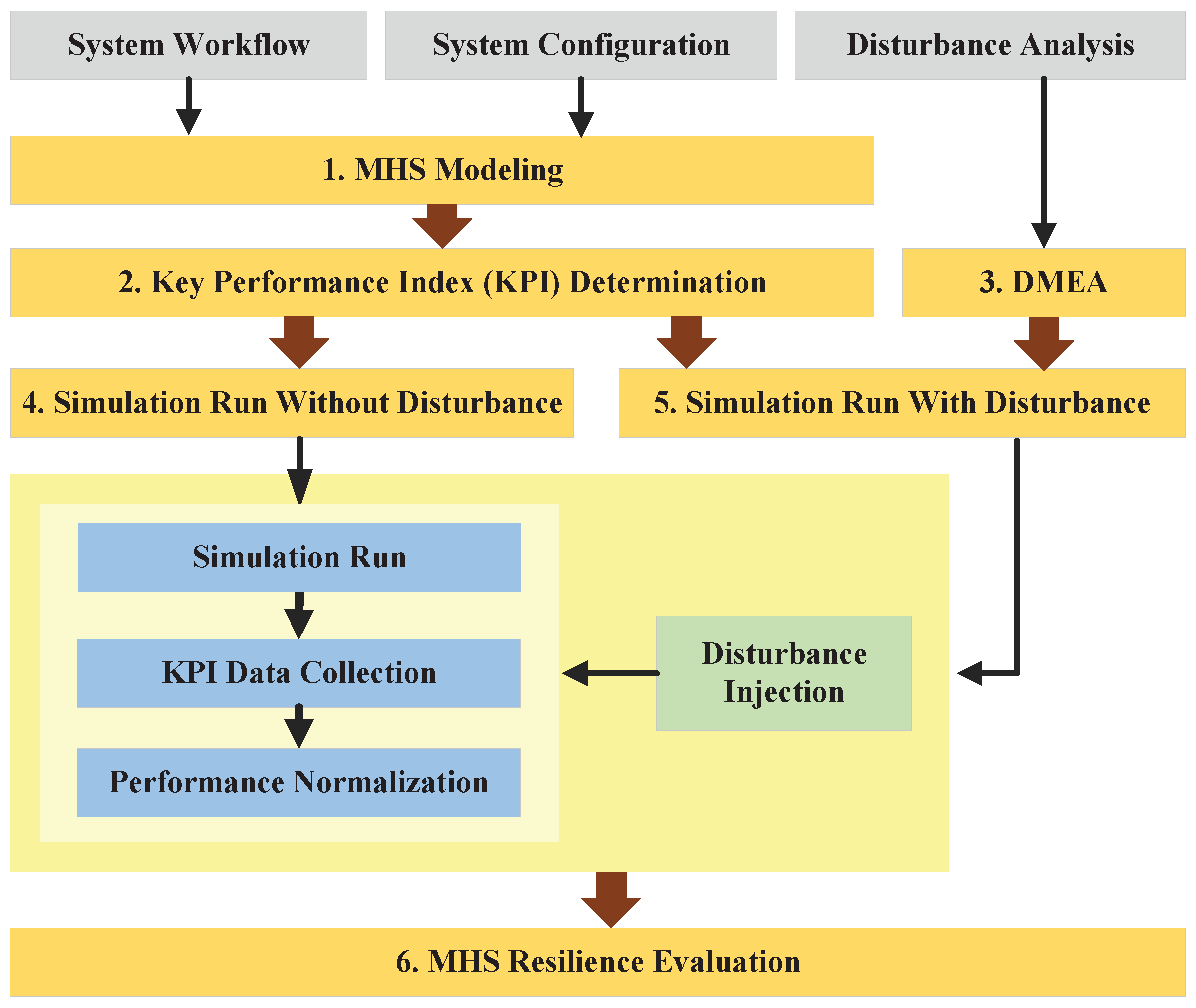 Sustainability 11 01447 g003