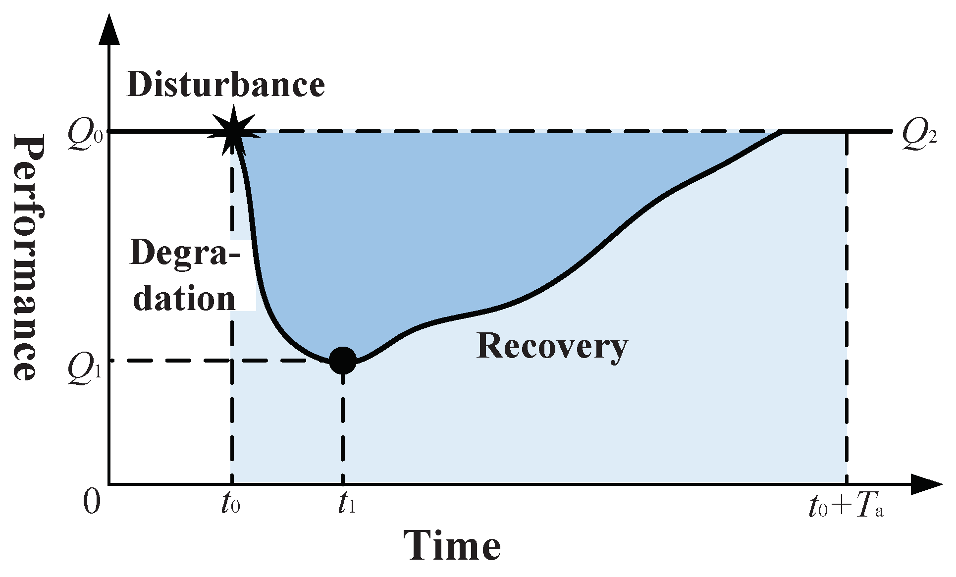 Sustainability 11 01447 g004