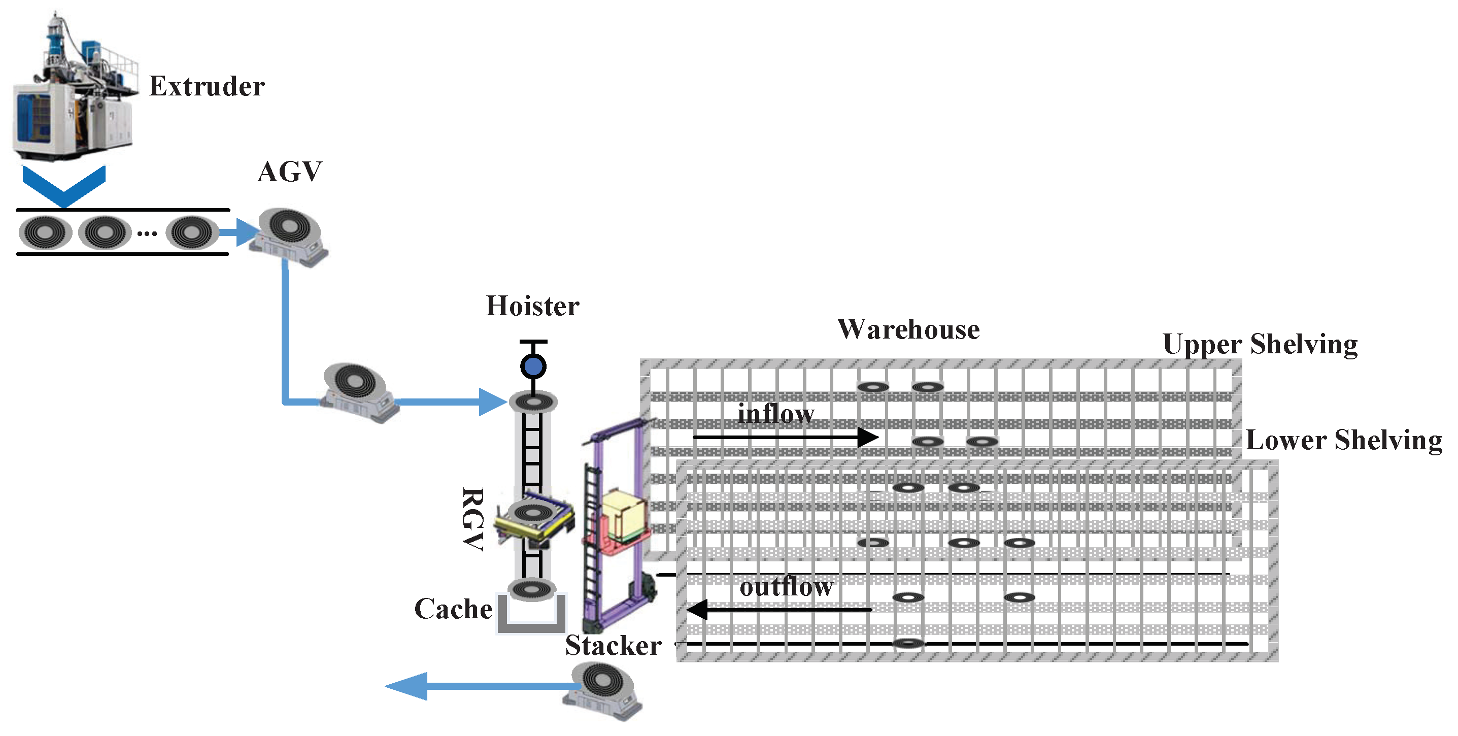 Sustainability 11 01447 g005