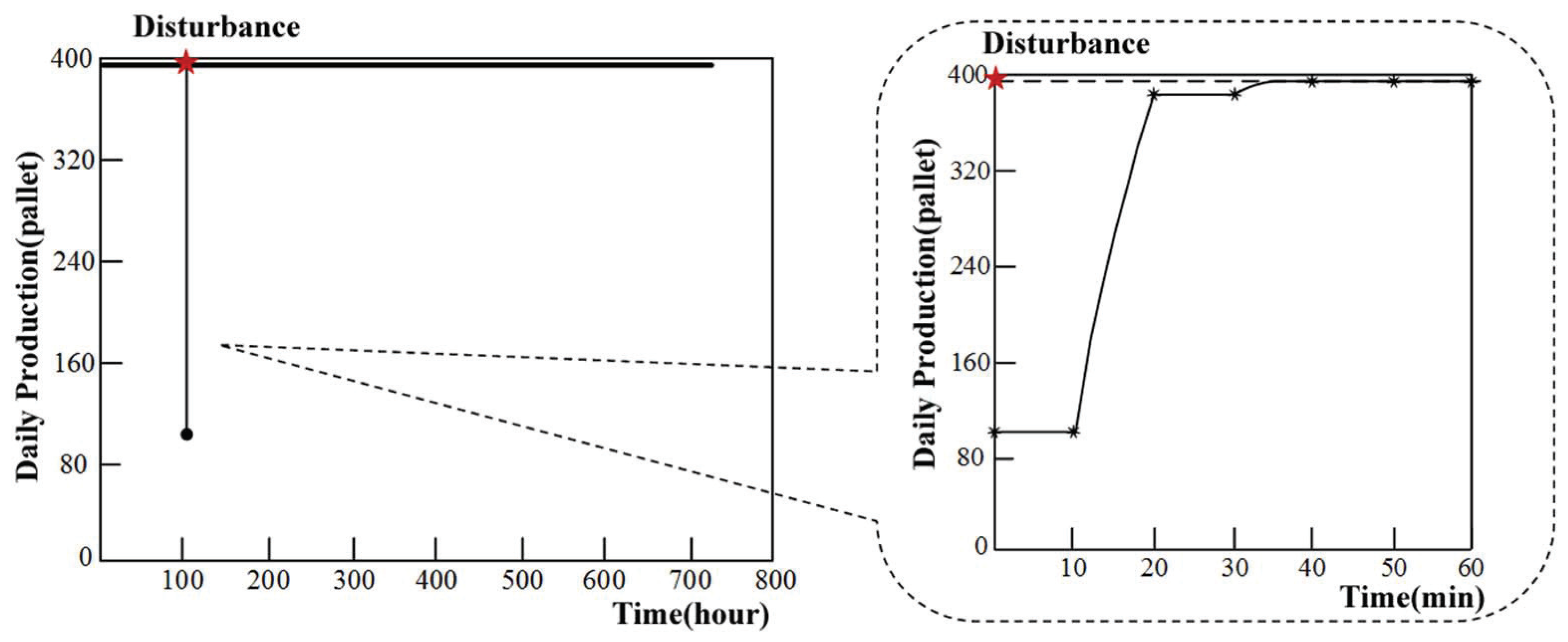 Sustainability 11 01447 g006