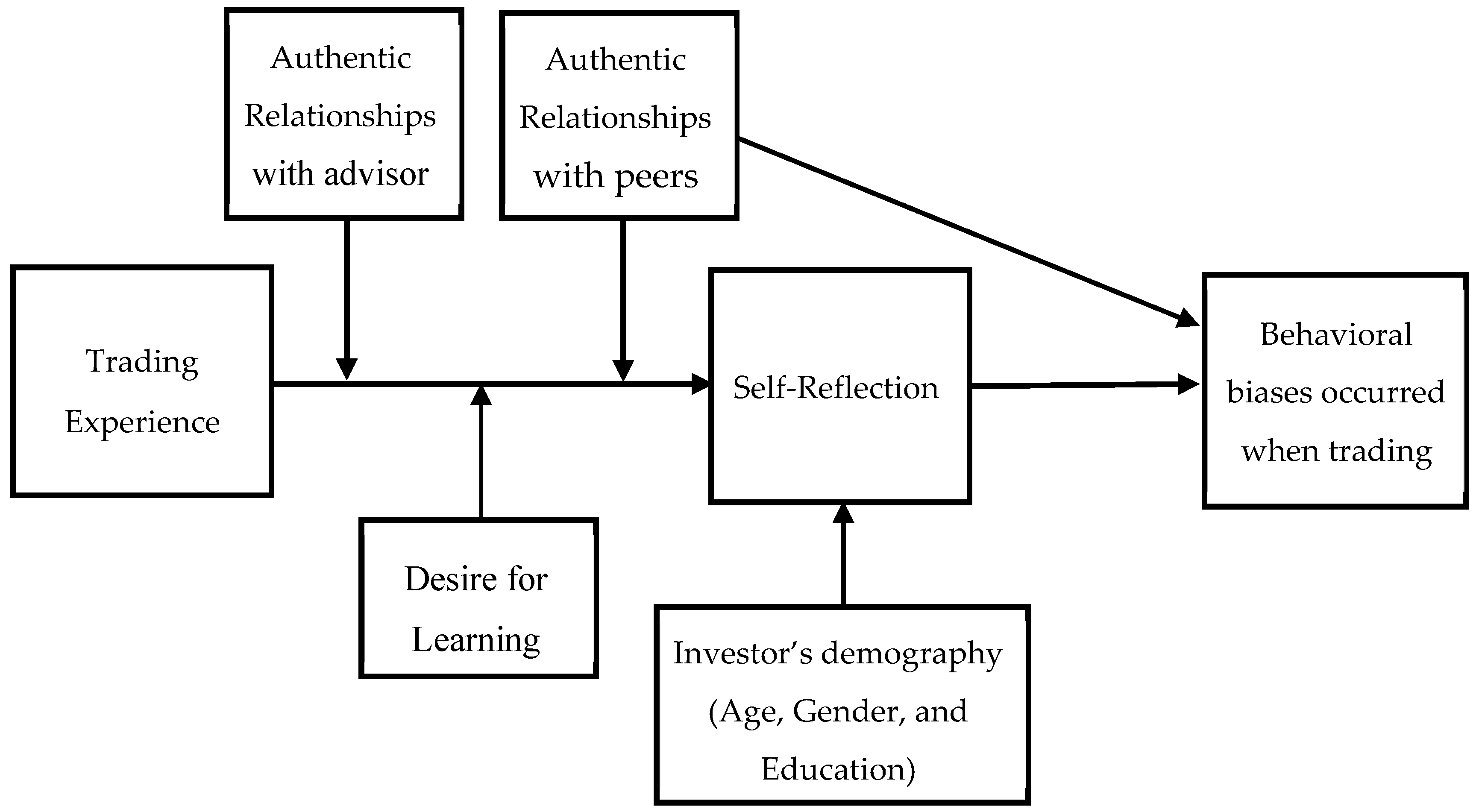 Sustainability 11 01448 g001 Sustainability 11 01448 g001