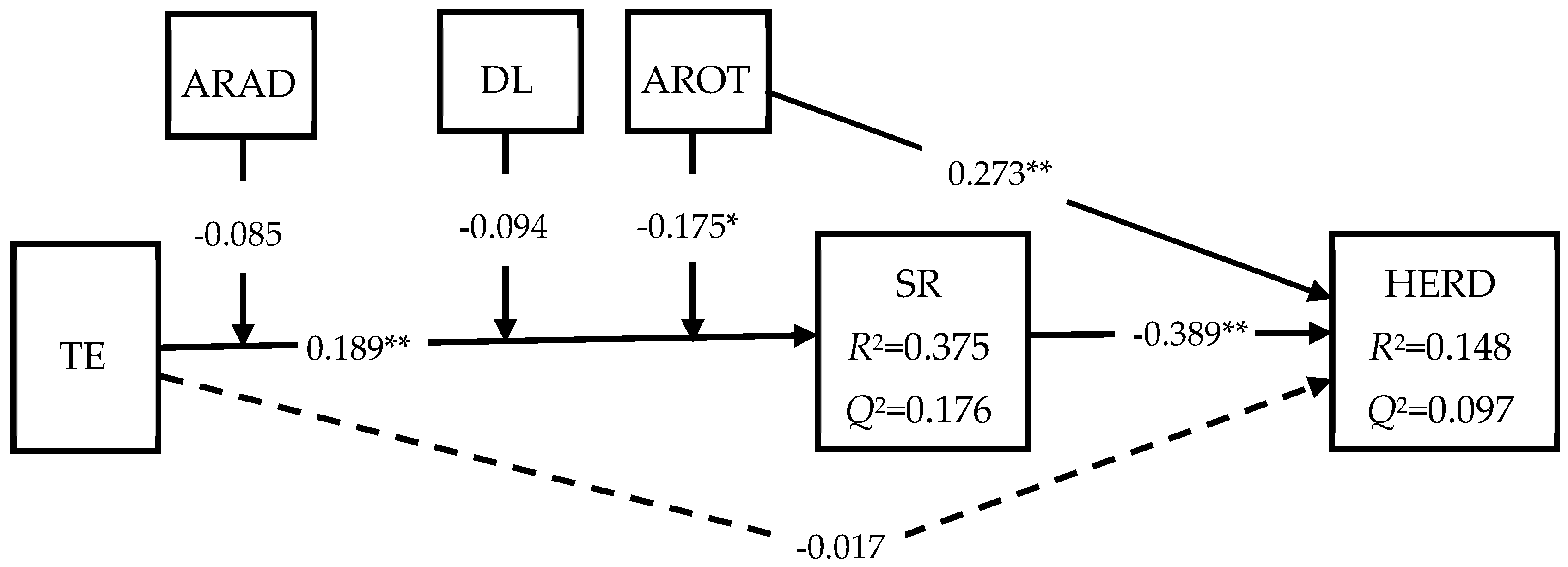 Sustainability 11 01448 g002 Sustainability 11 01448 g002