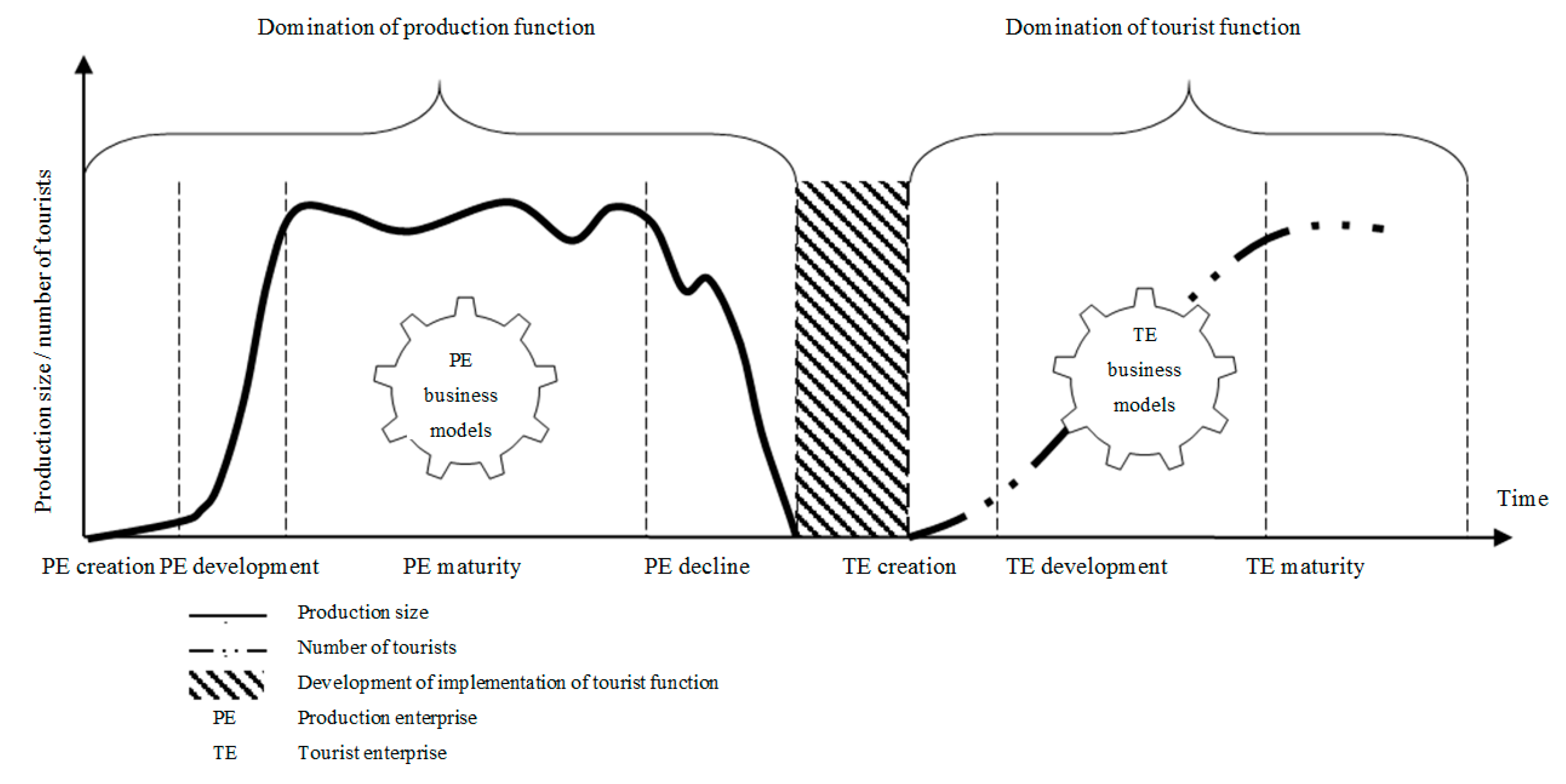 Sustainability 11 01451 g002