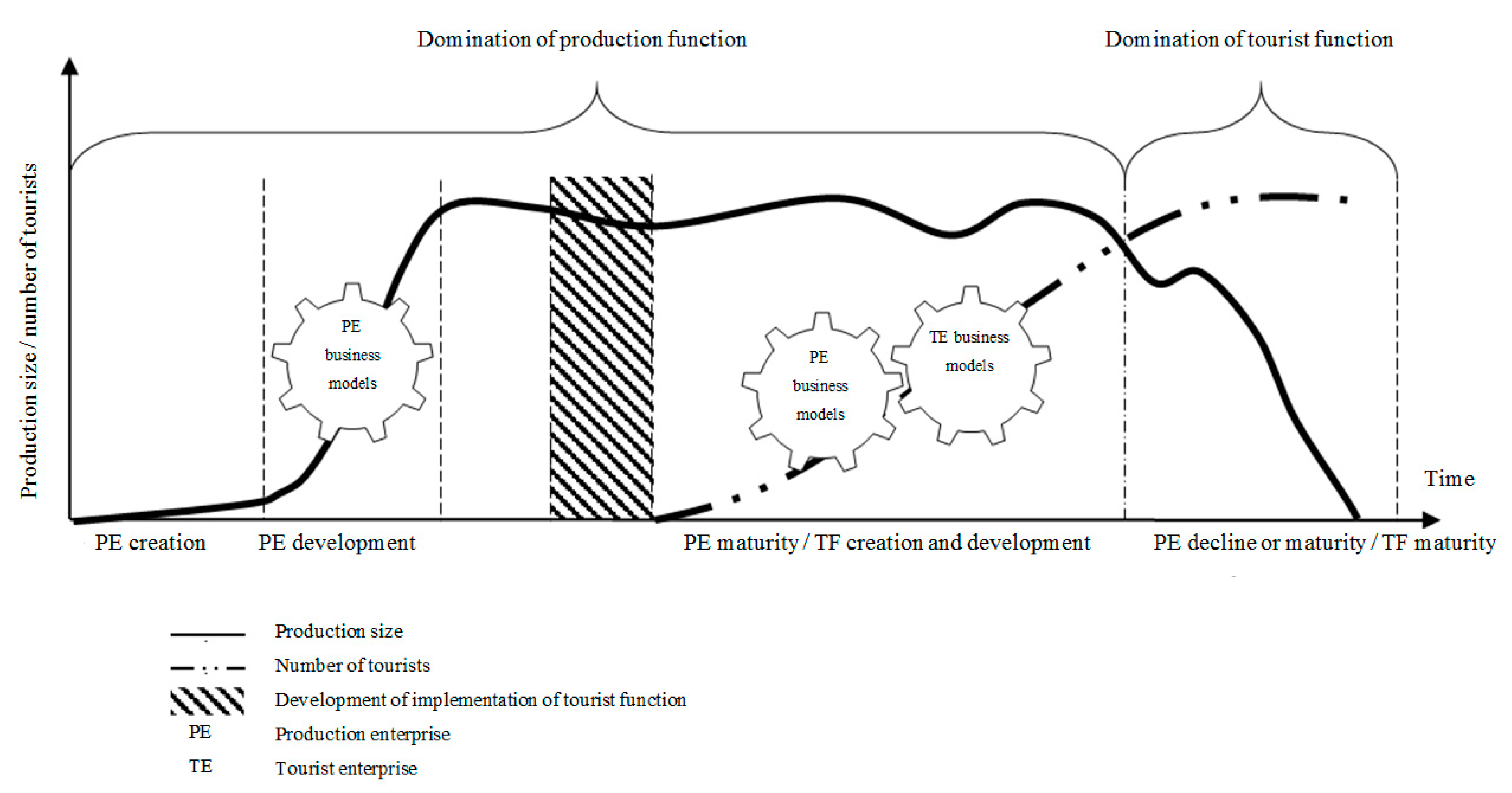 Sustainability 11 01451 g003