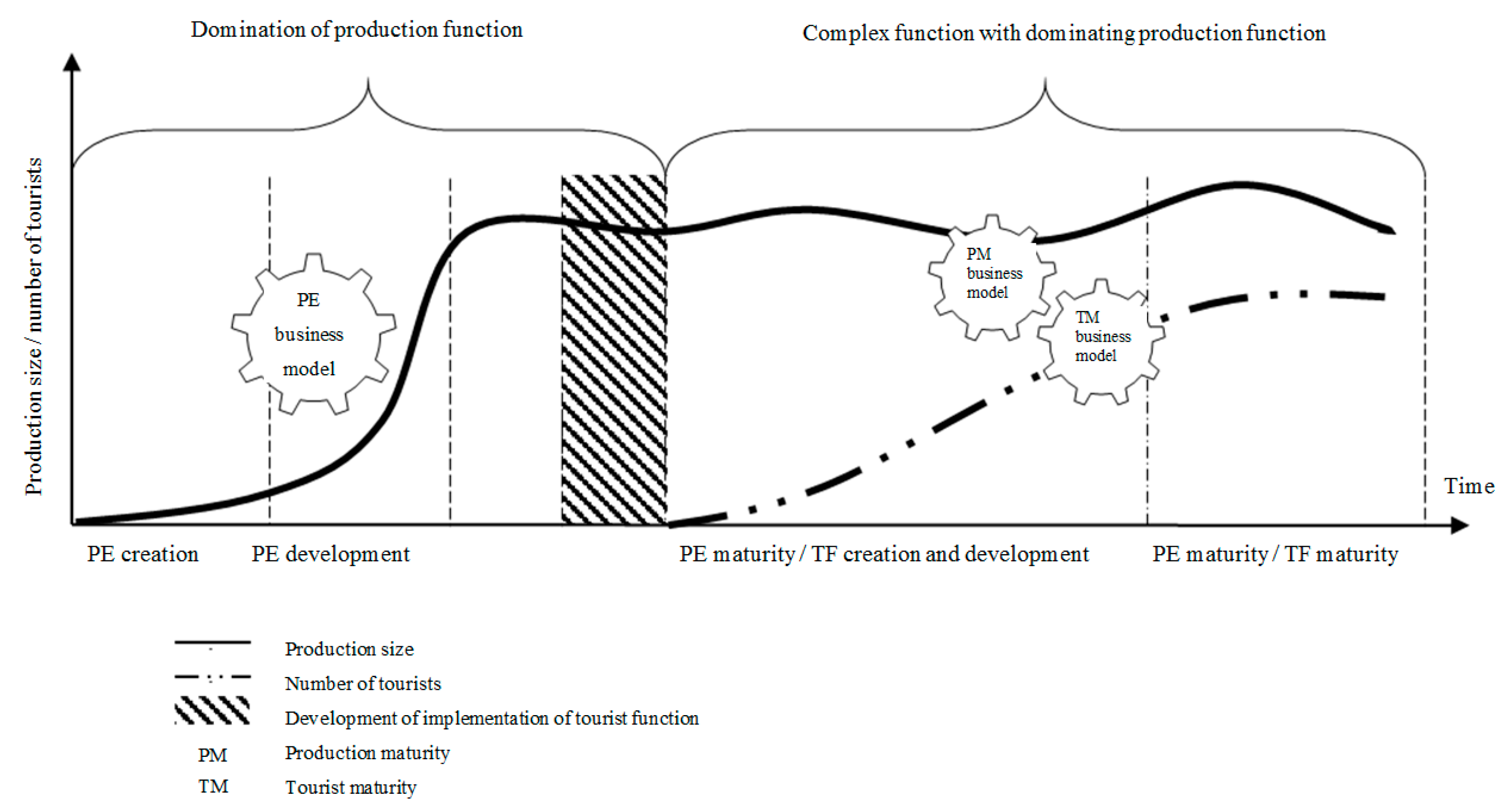 Sustainability 11 01451 g004