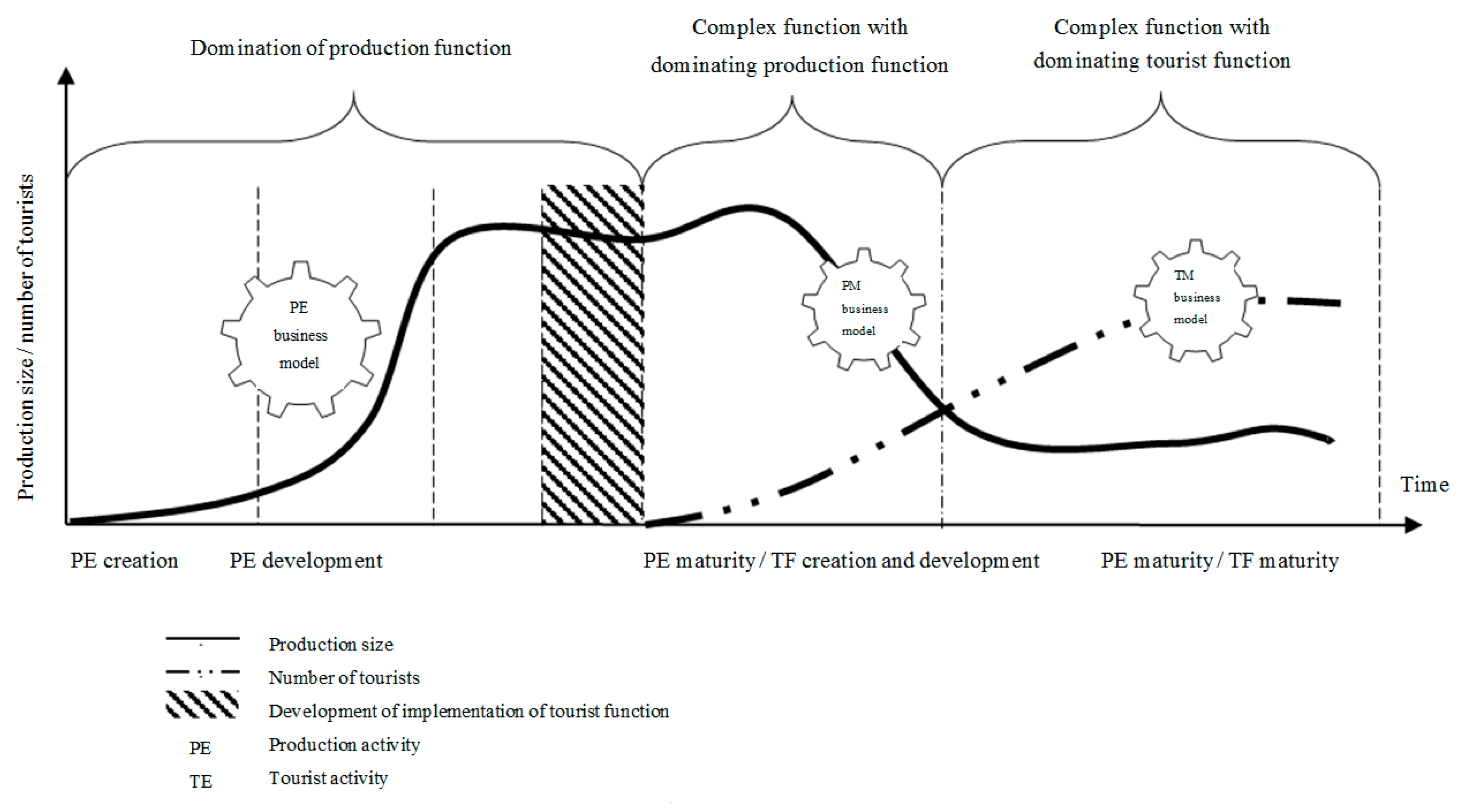 Sustainability 11 01451 g005