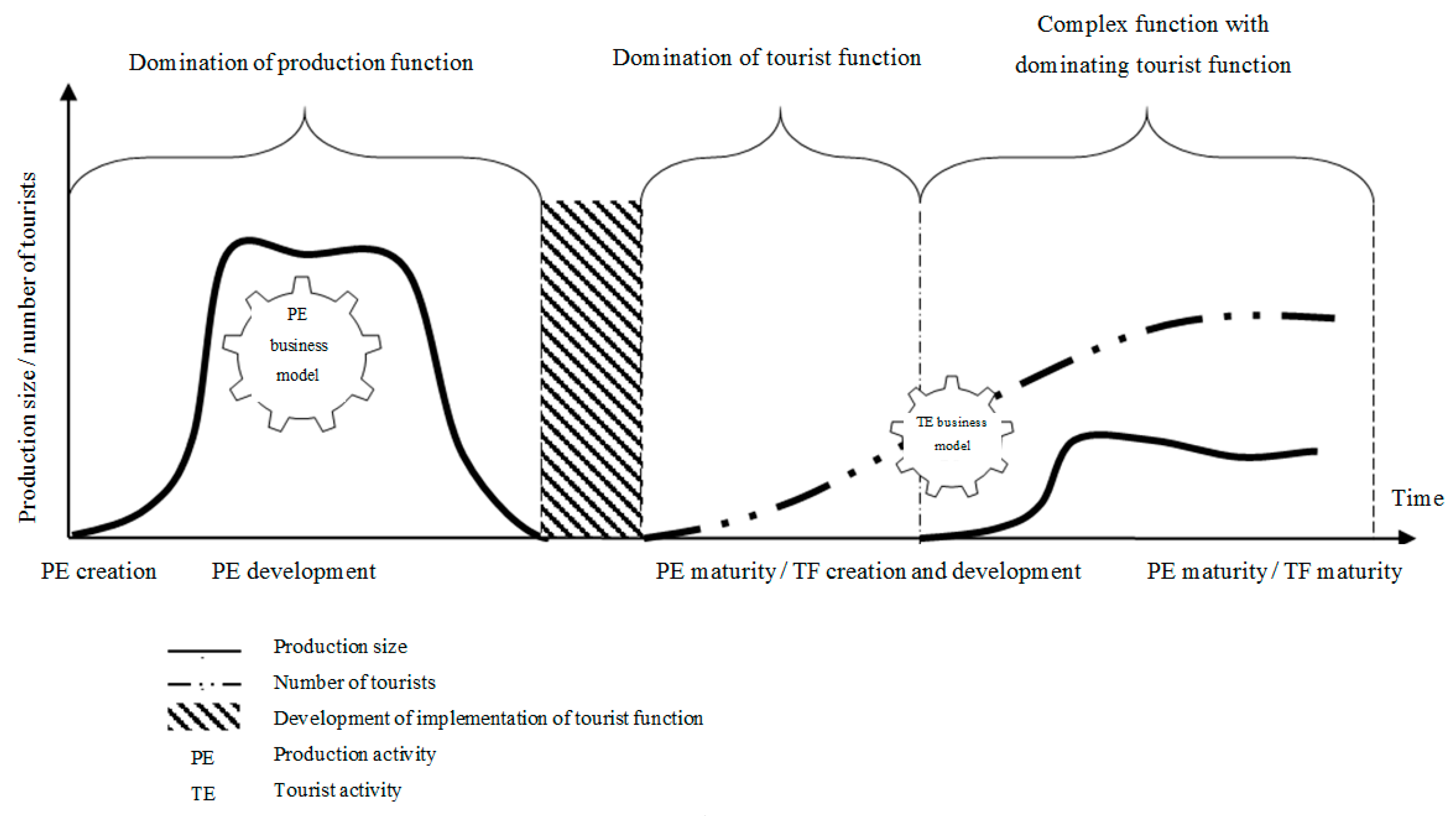 Sustainability 11 01451 g006