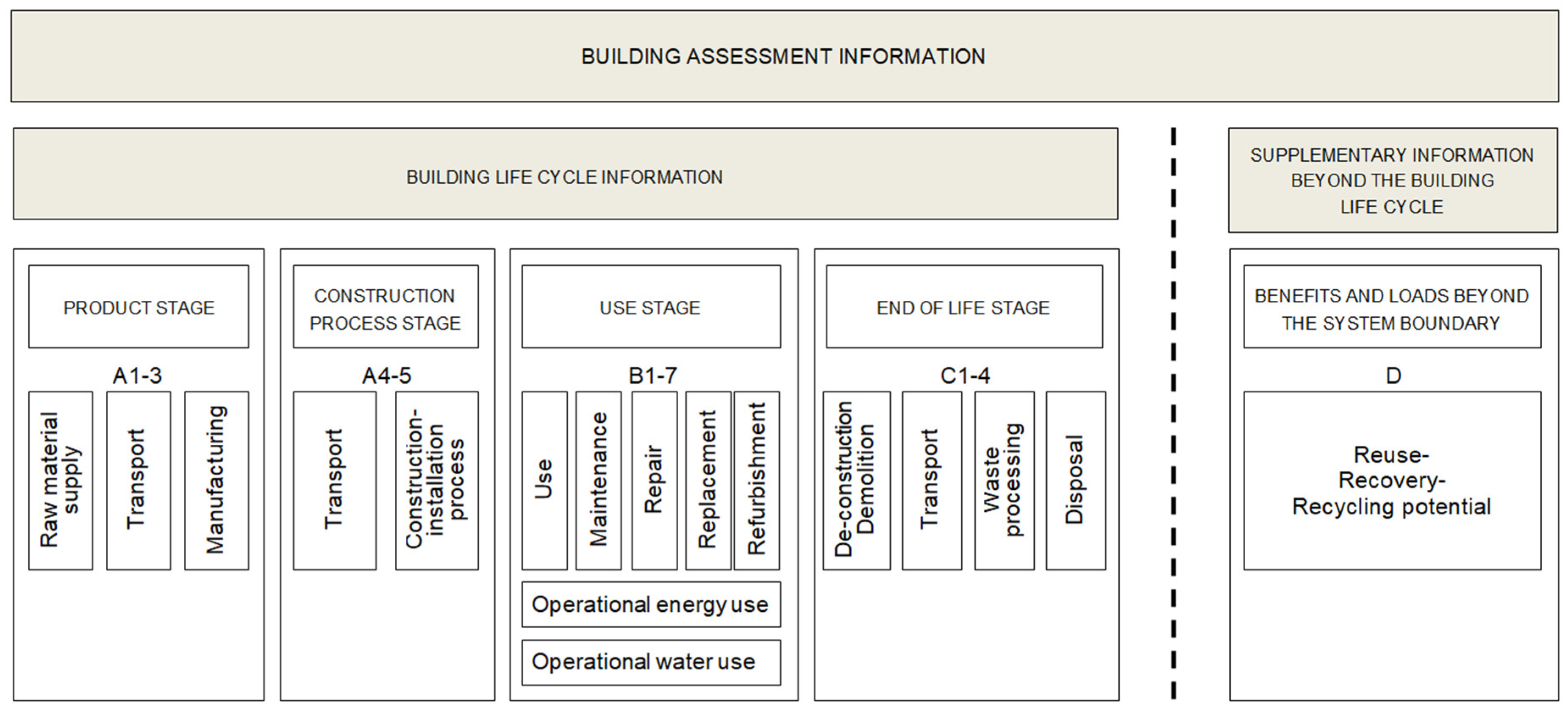 Sustainability 11 01452 g001