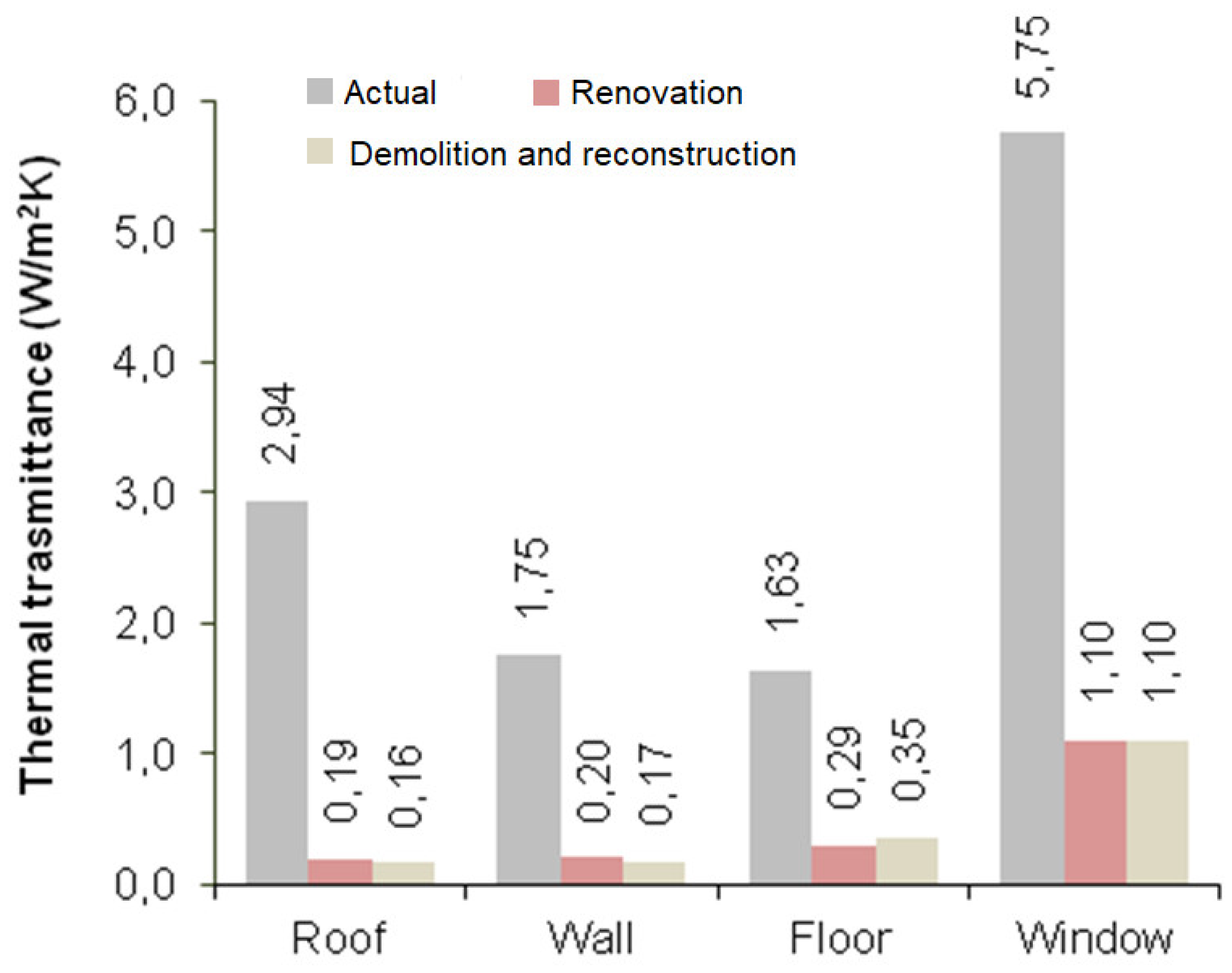 Sustainability 11 01452 g003
