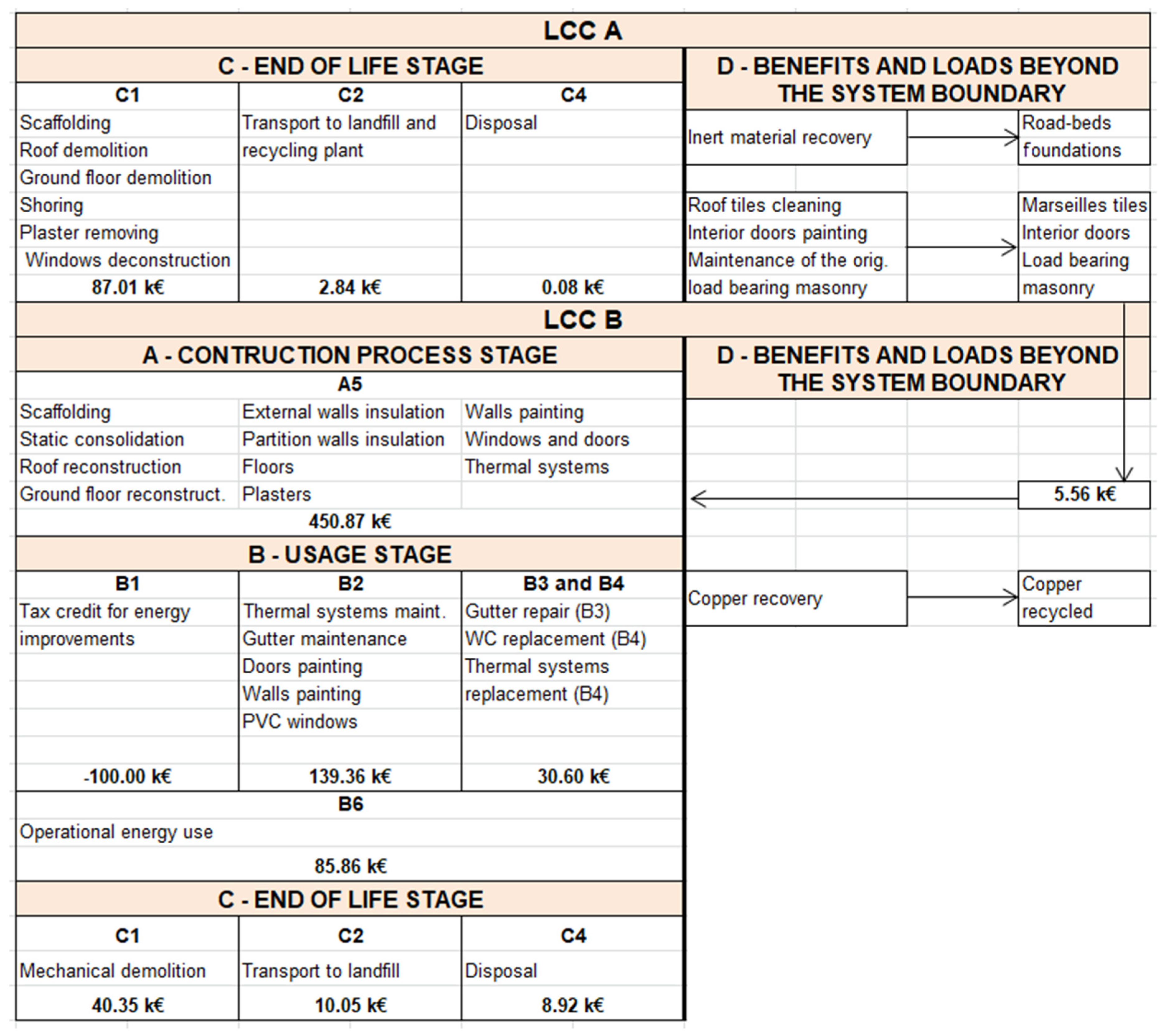 Sustainability 11 01452 g005