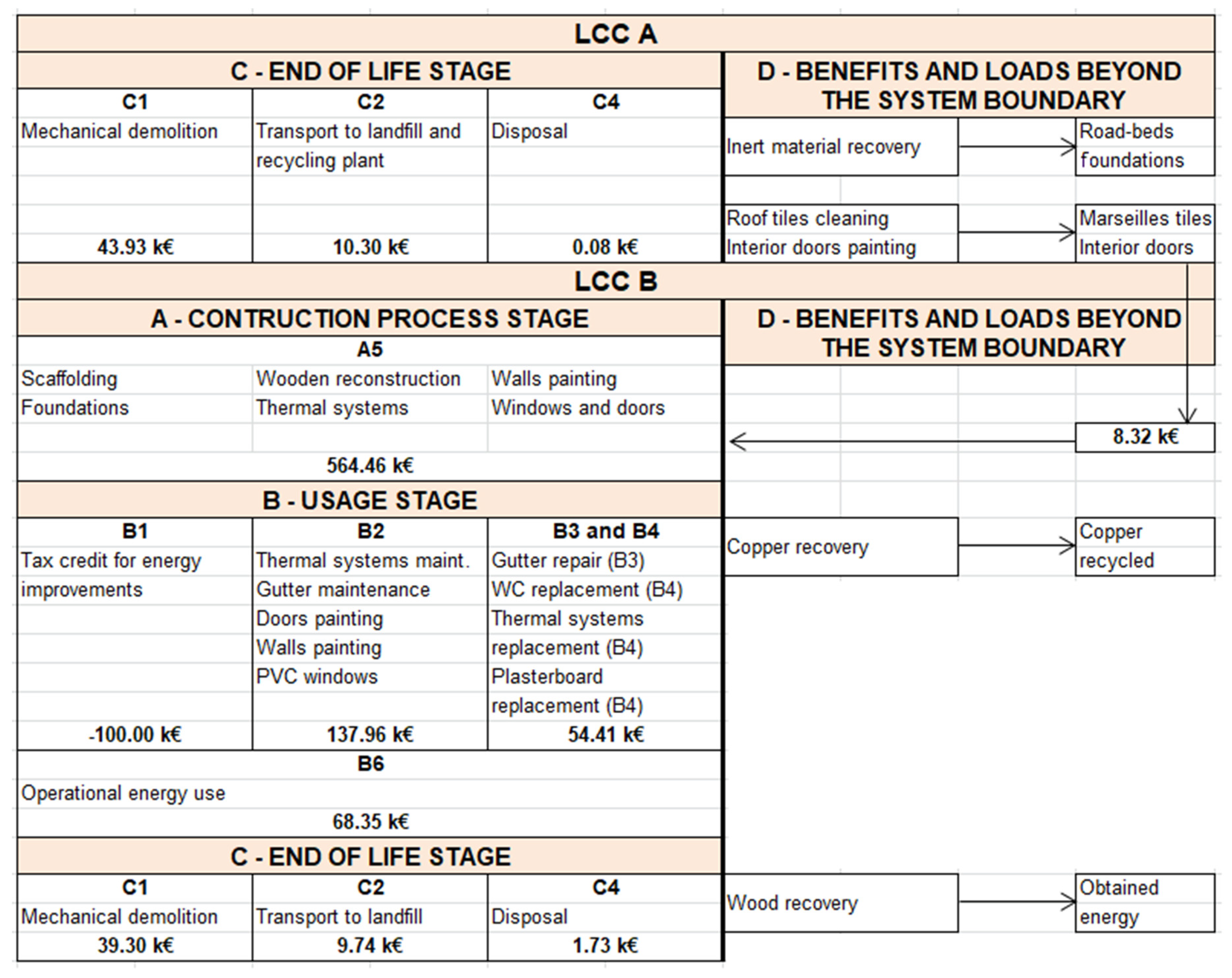 Sustainability 11 01452 g006
