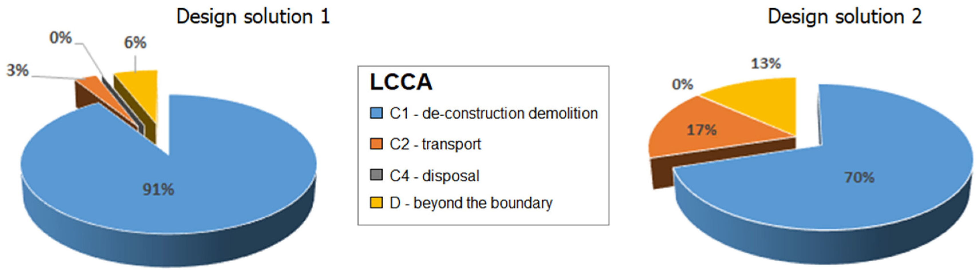 Sustainability 11 01452 g007