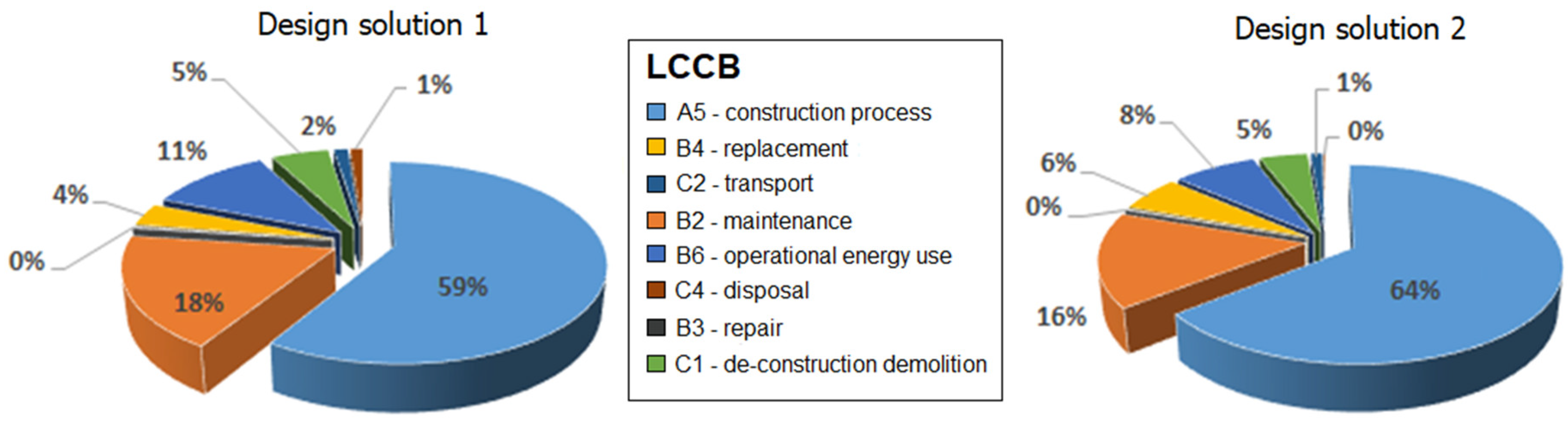 Sustainability 11 01452 g008