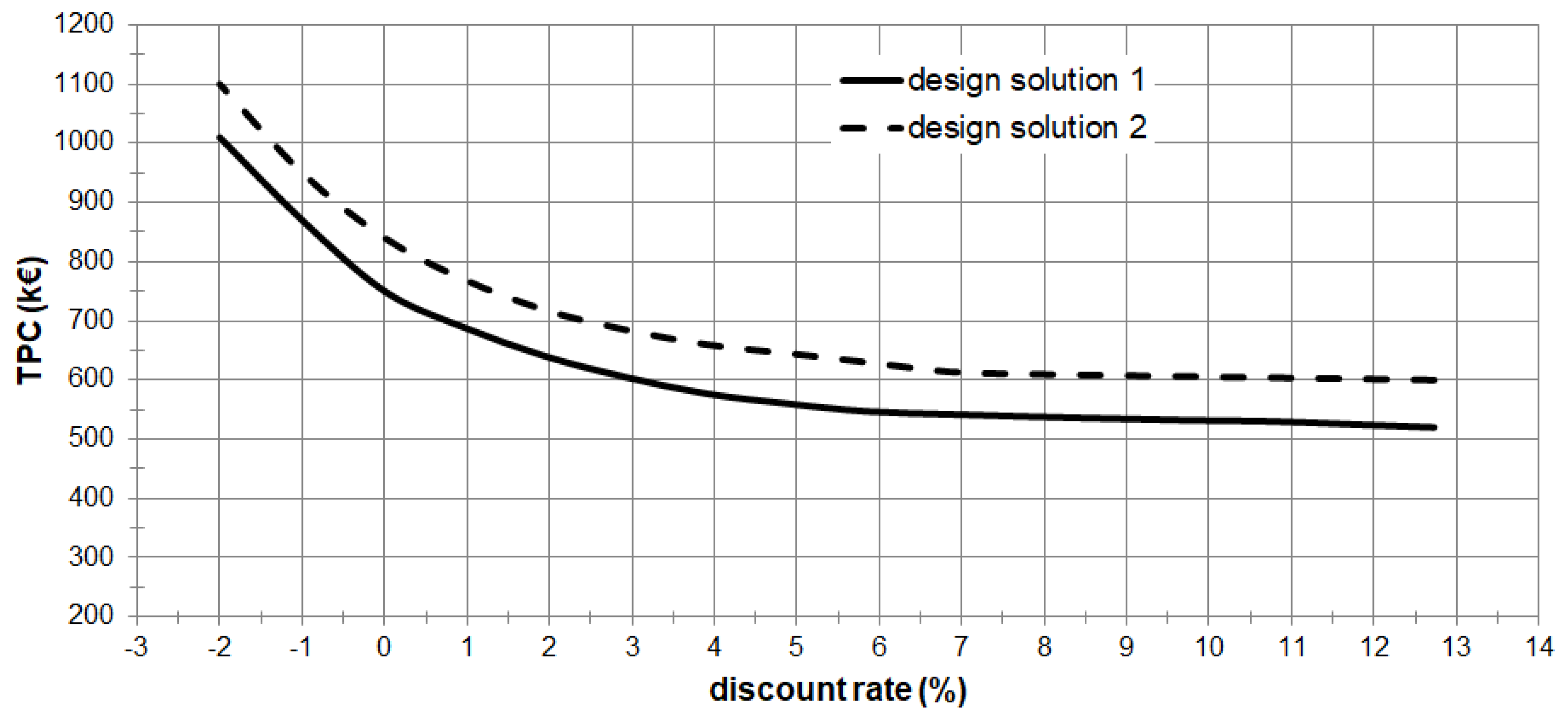 Sustainability 11 01452 g009
