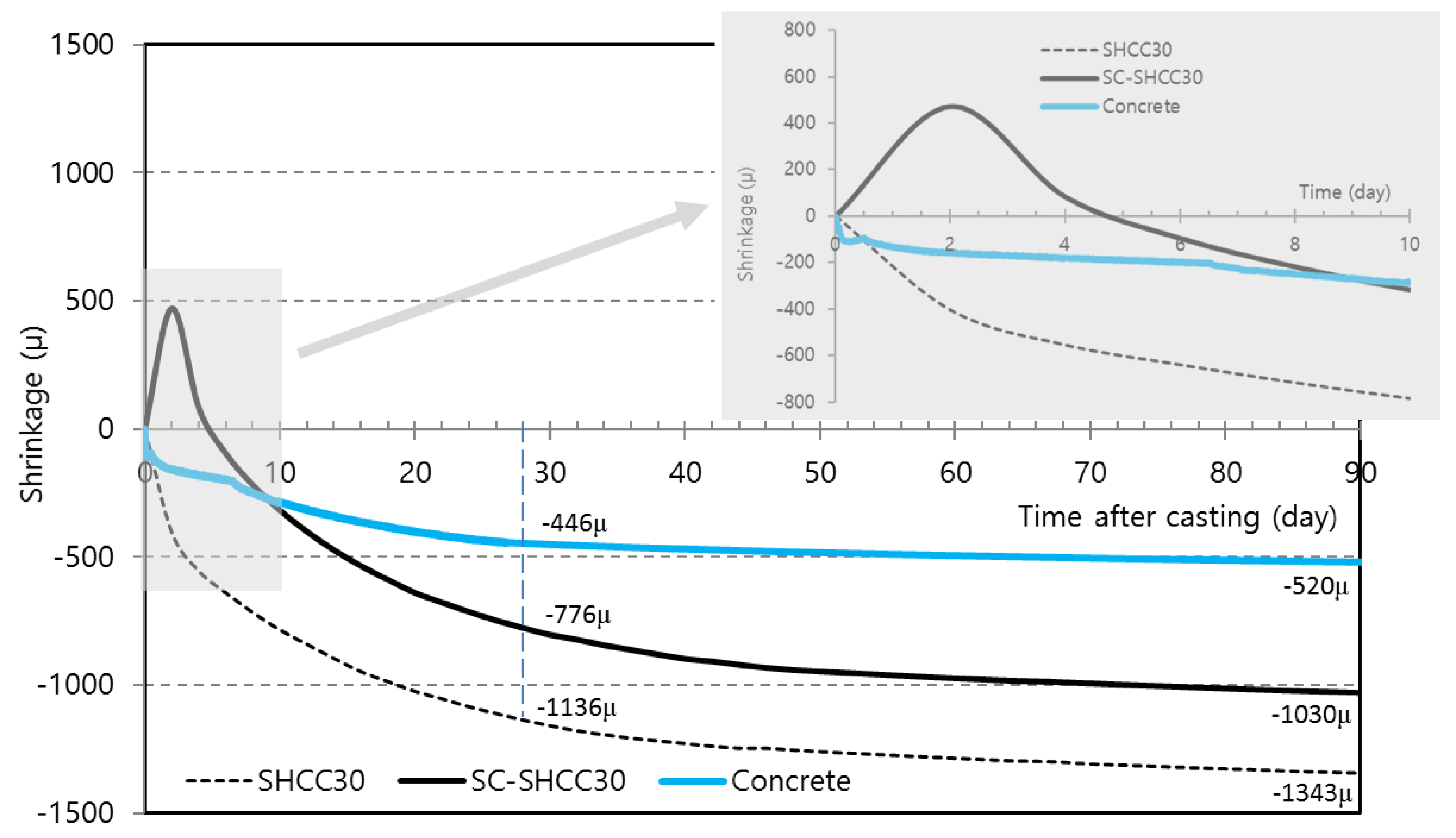Sustainability 11 01453 g002