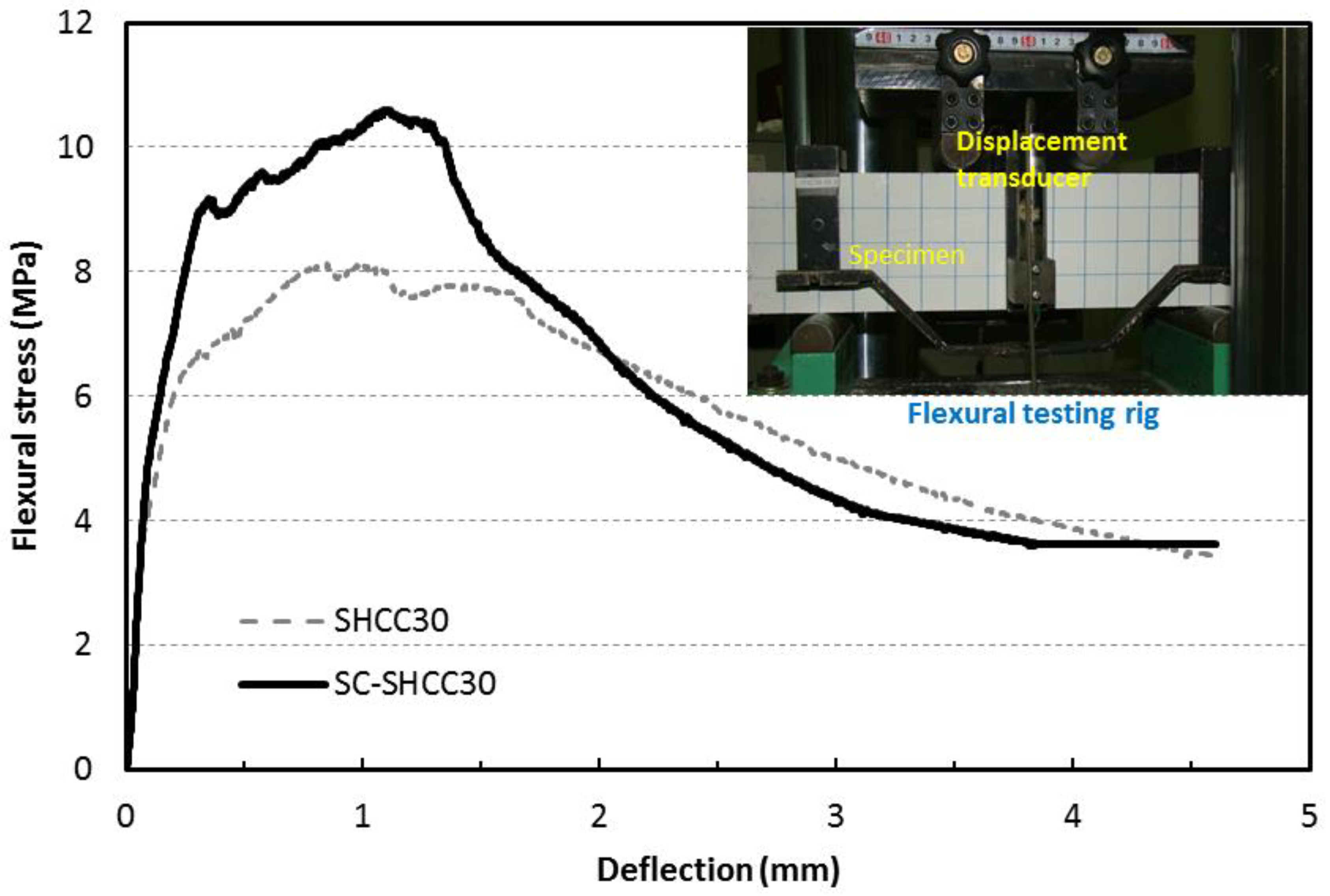 Sustainability 11 01453 g003