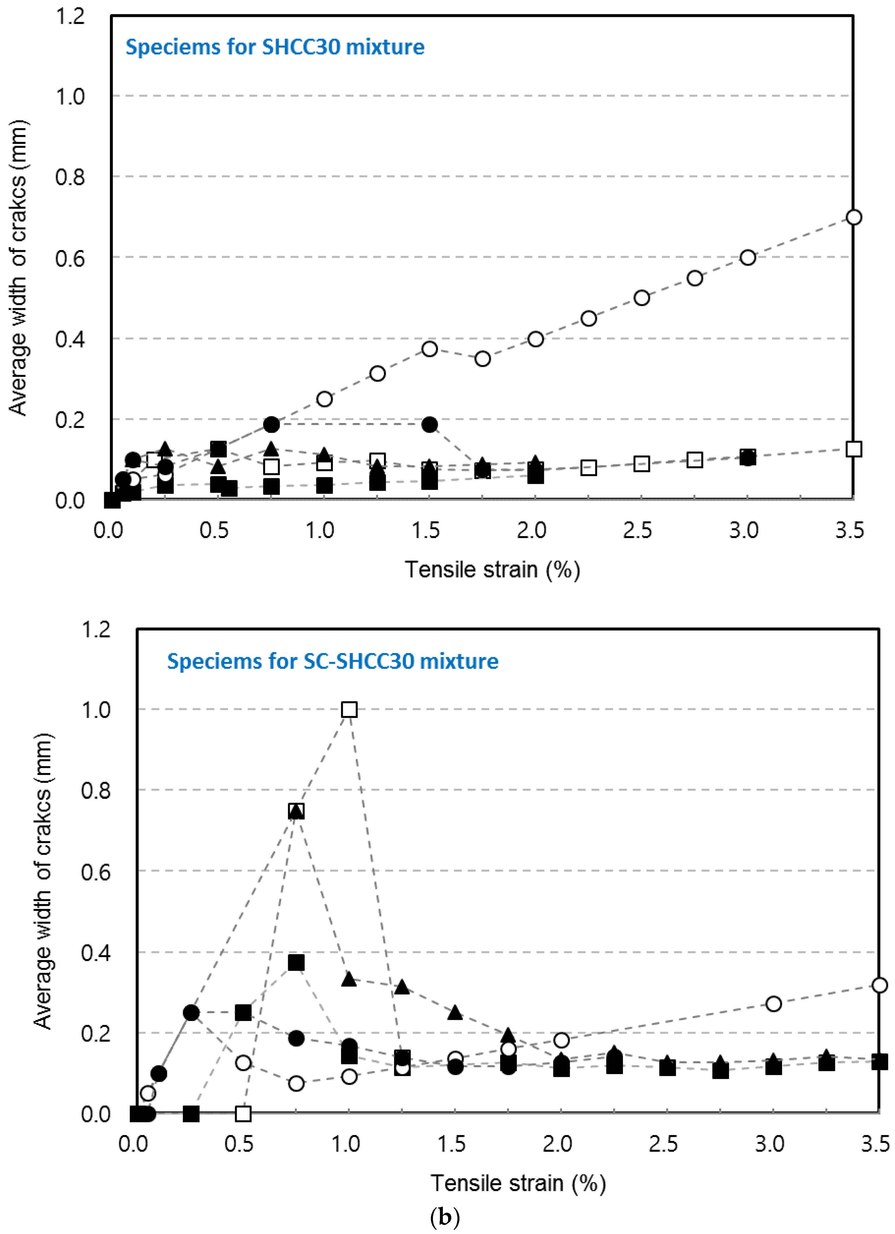 Sustainability 11 01453 g005b