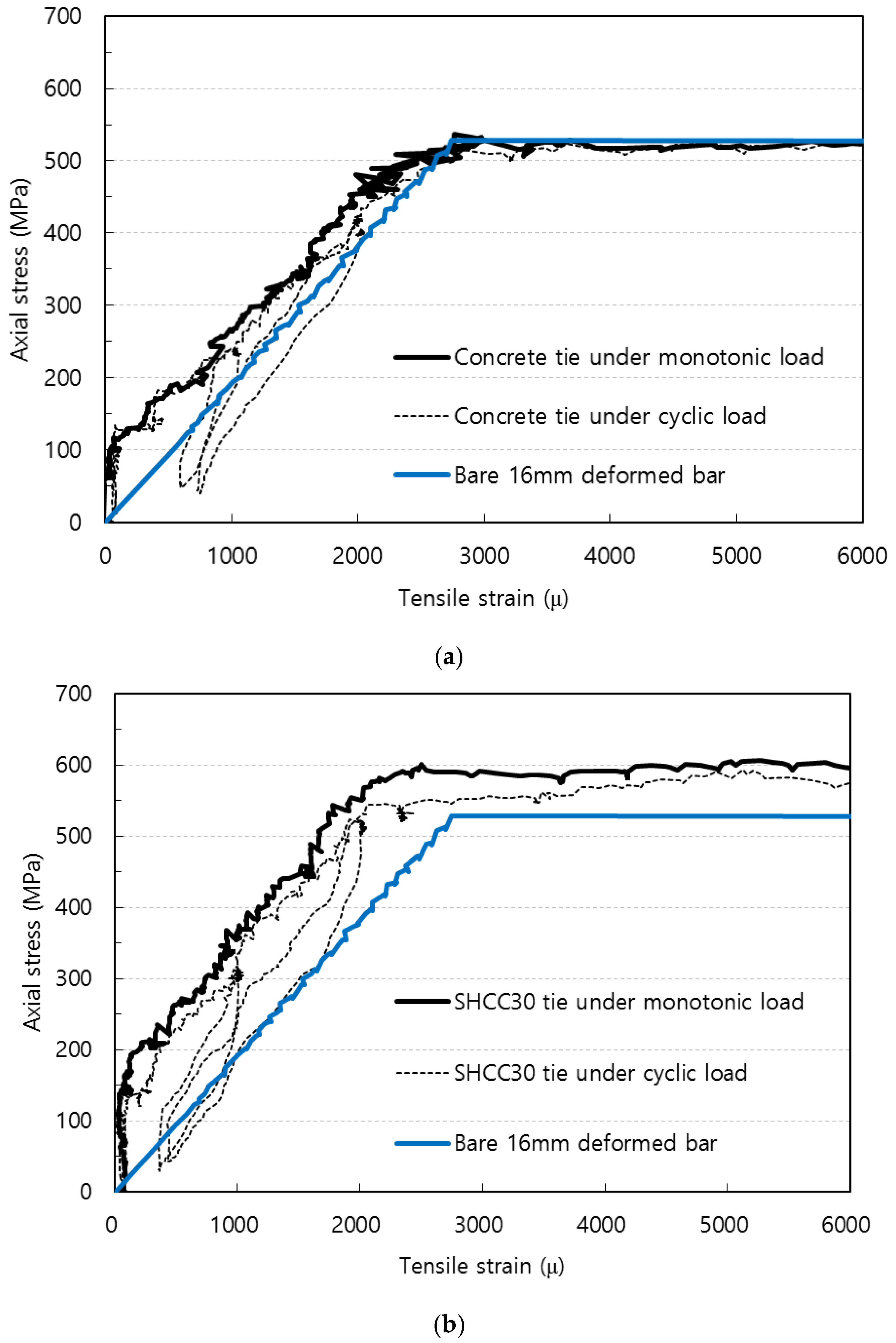 Sustainability 11 01453 g006a