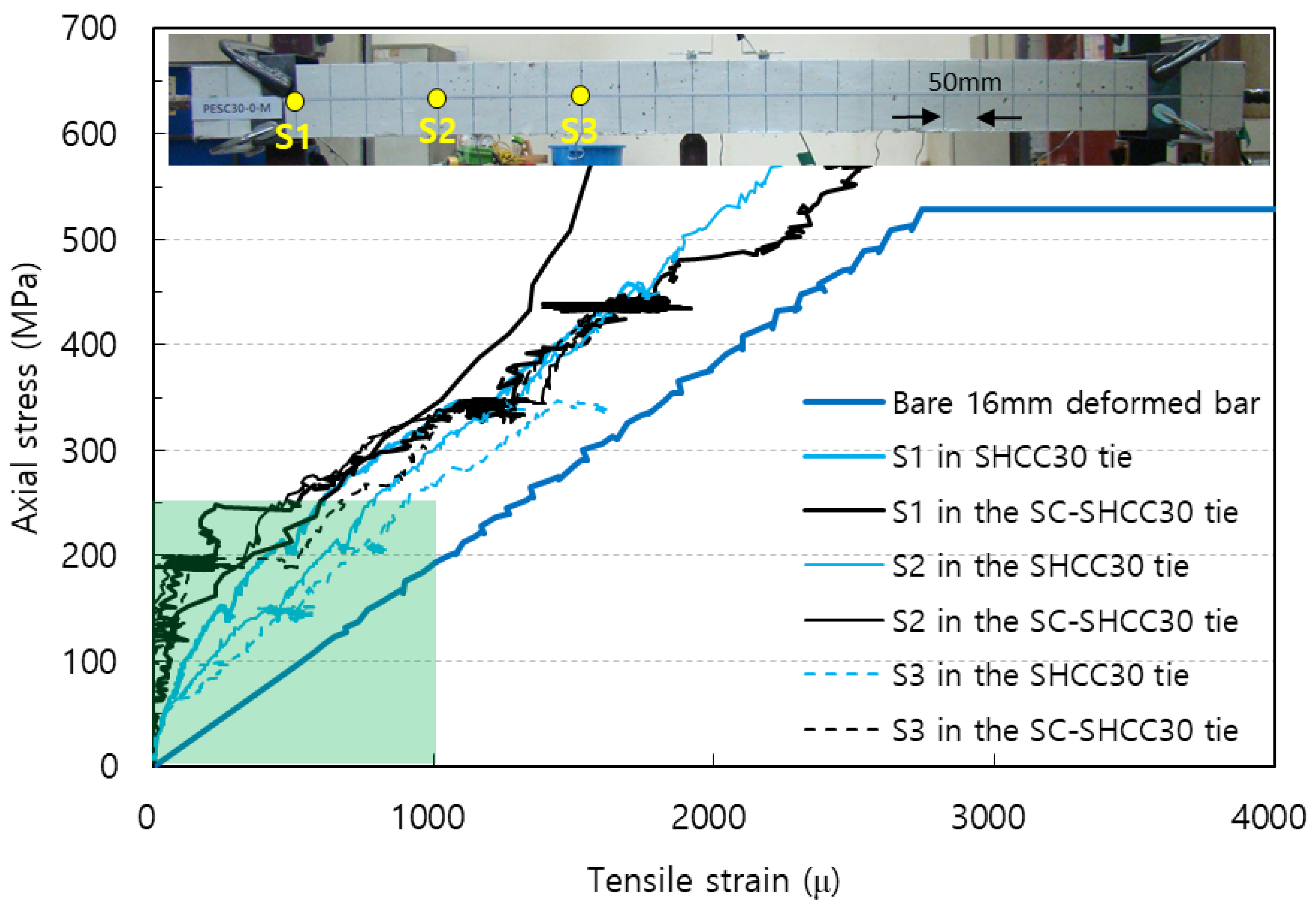 Sustainability 11 01453 g007